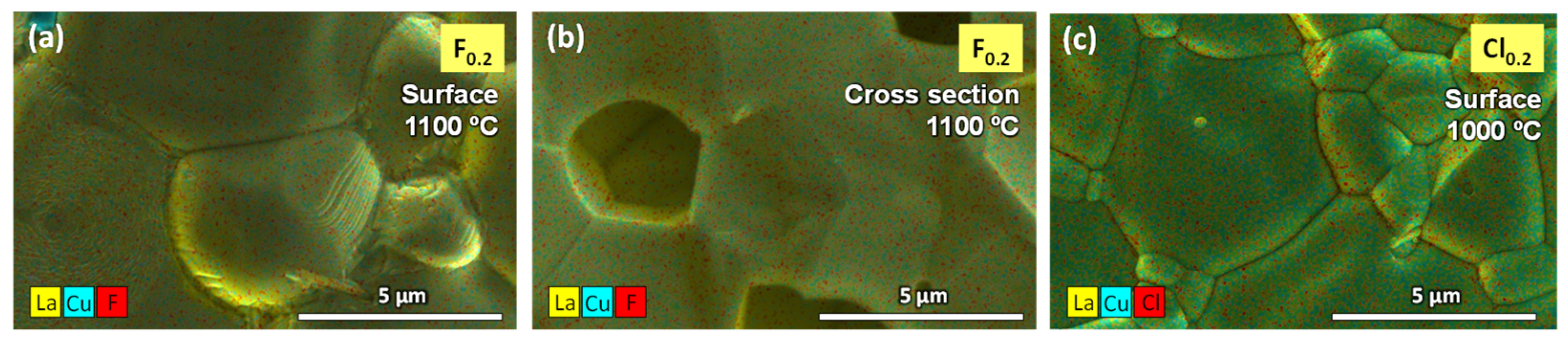 Processes 10 01206 g005 Processes 10 01206 g005