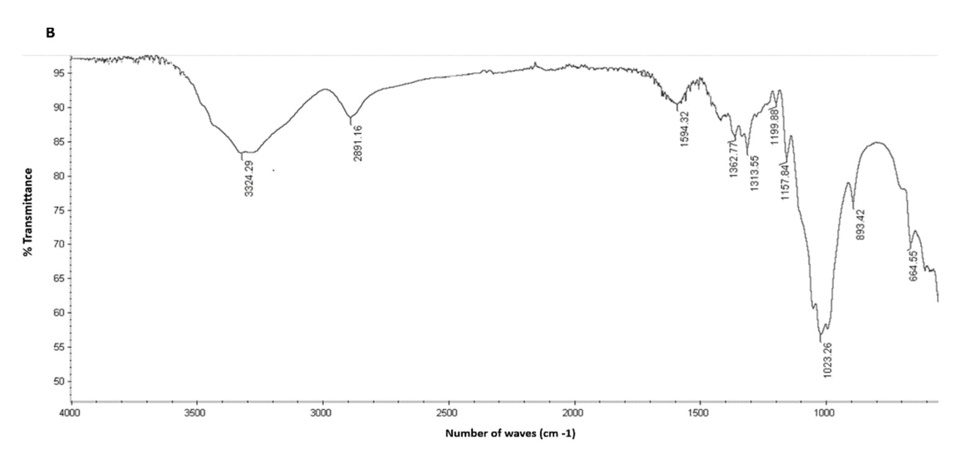 Processes 10 01207 g005b Processes 10 01207 g005b
