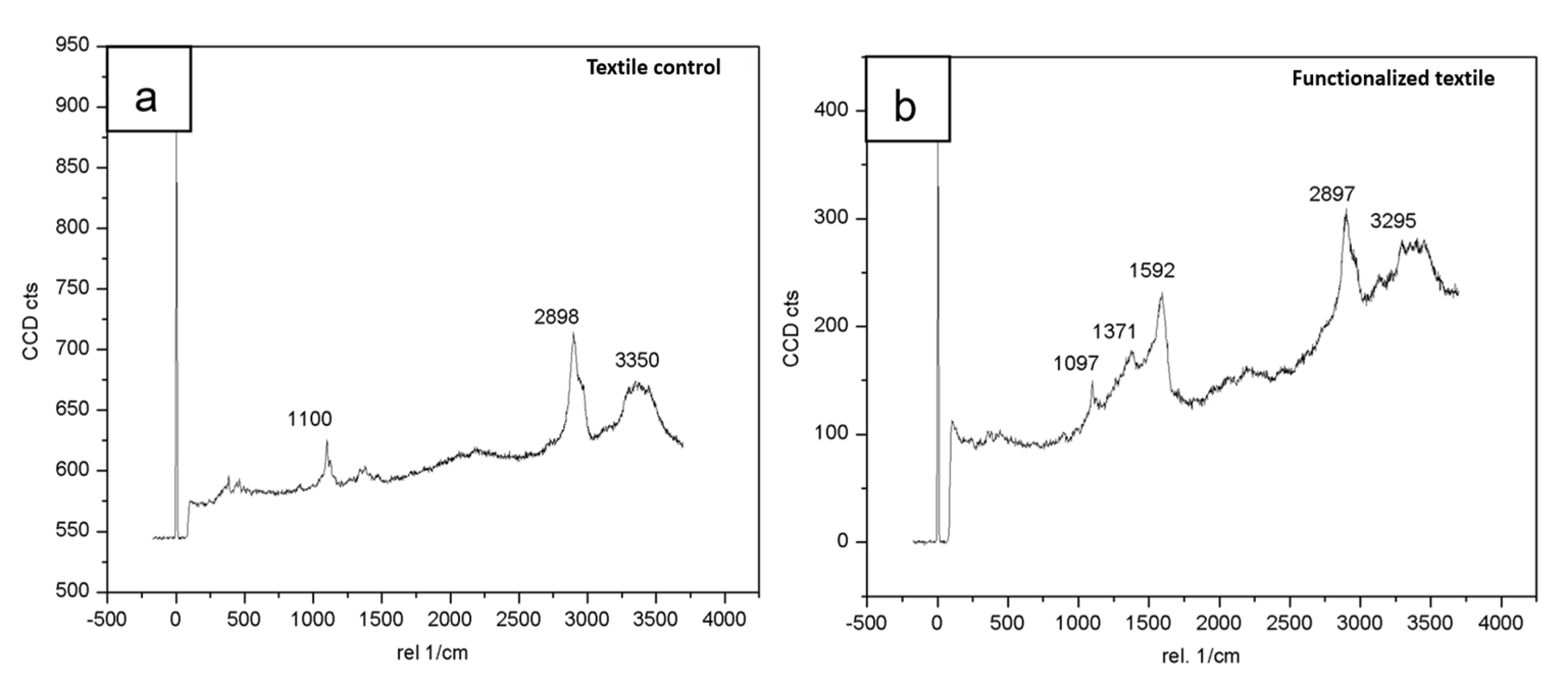 Processes 10 01207 g006 Processes 10 01207 g006