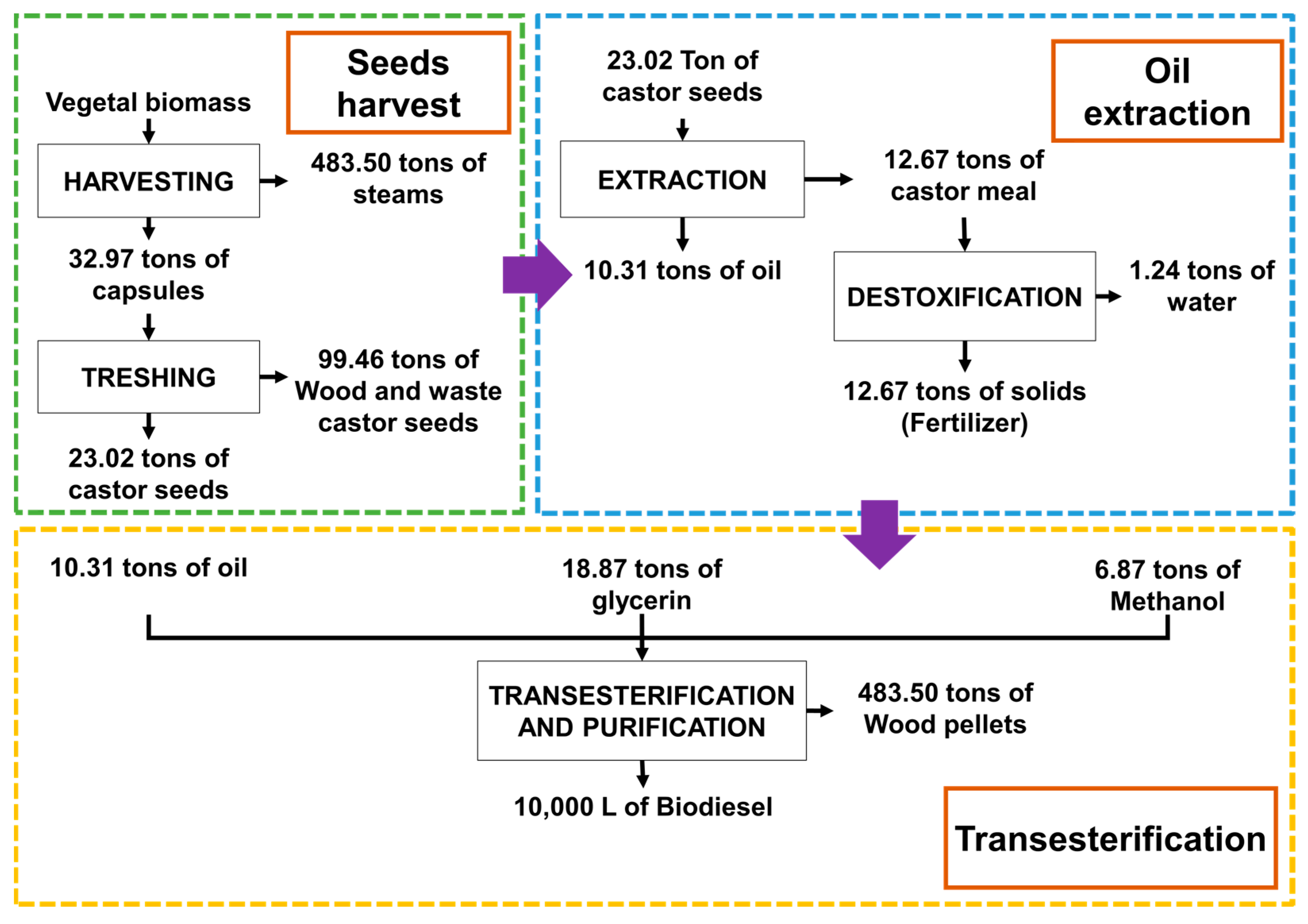 Processes 10 01208 g003