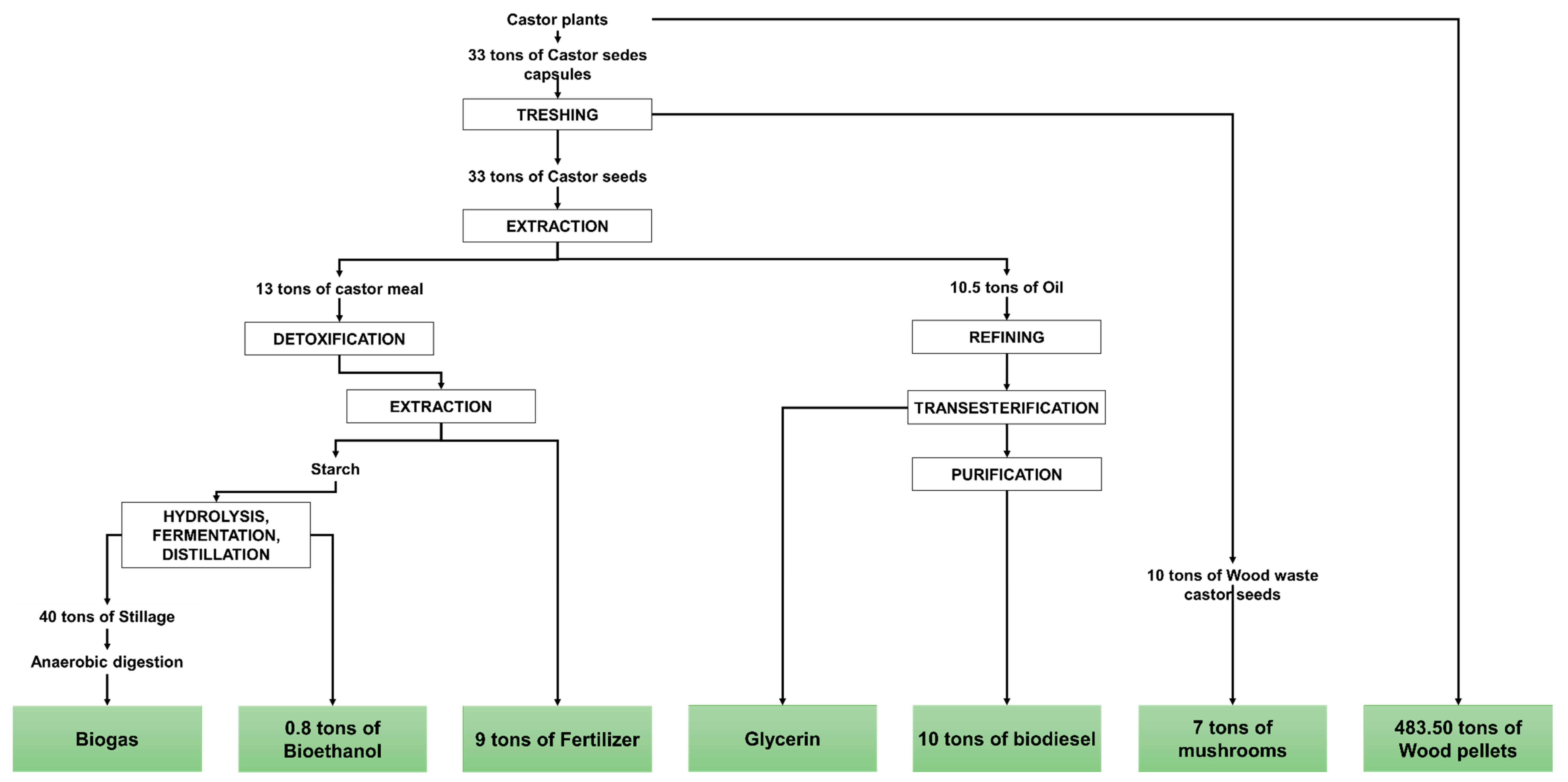 Processes 10 01208 g005