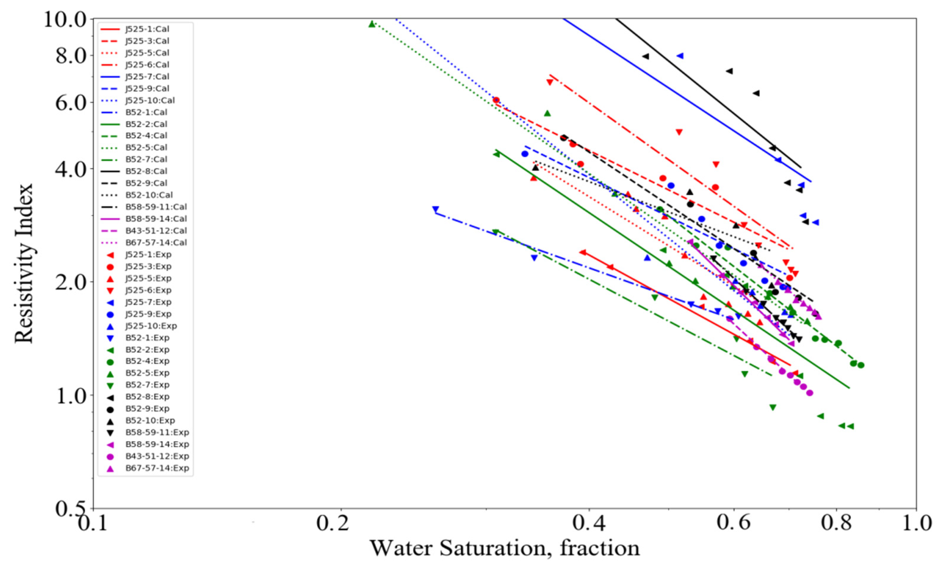 Processes 10 01211 g003