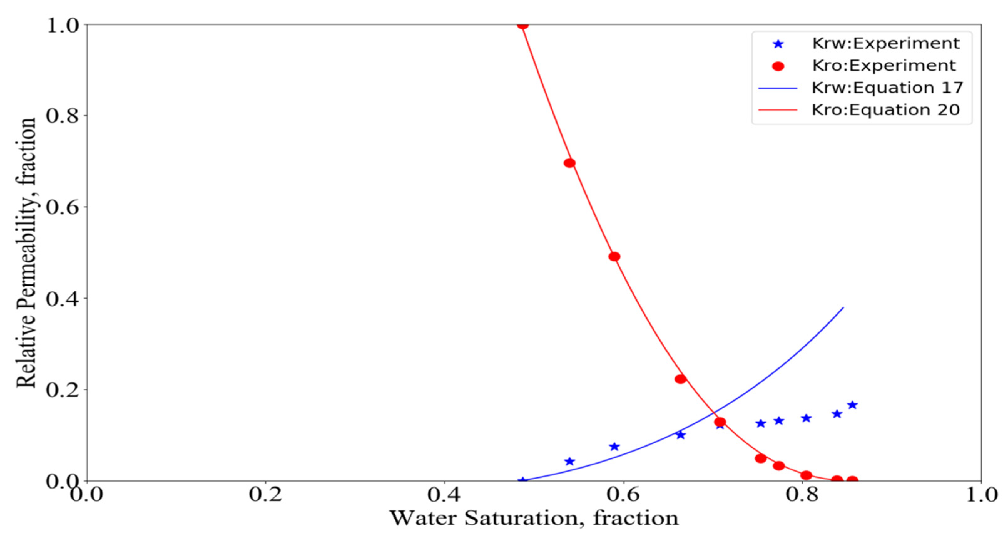 Processes 10 01211 g008
