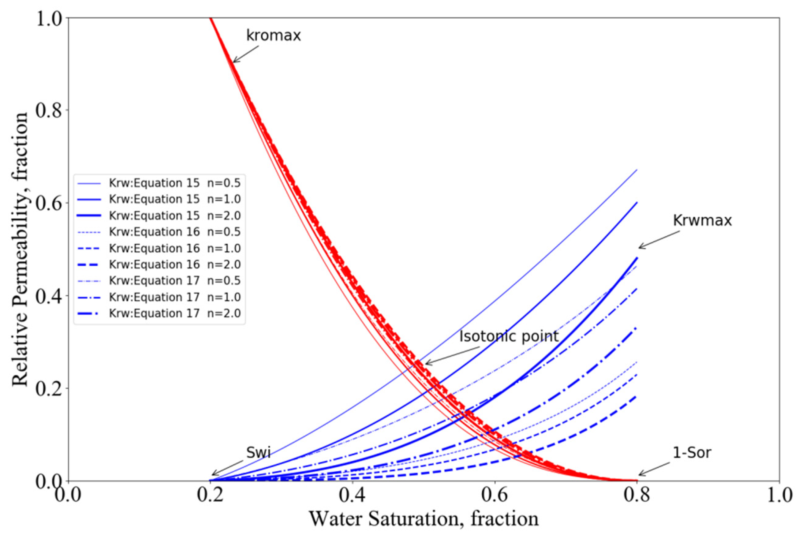 Processes 10 01211 g009
