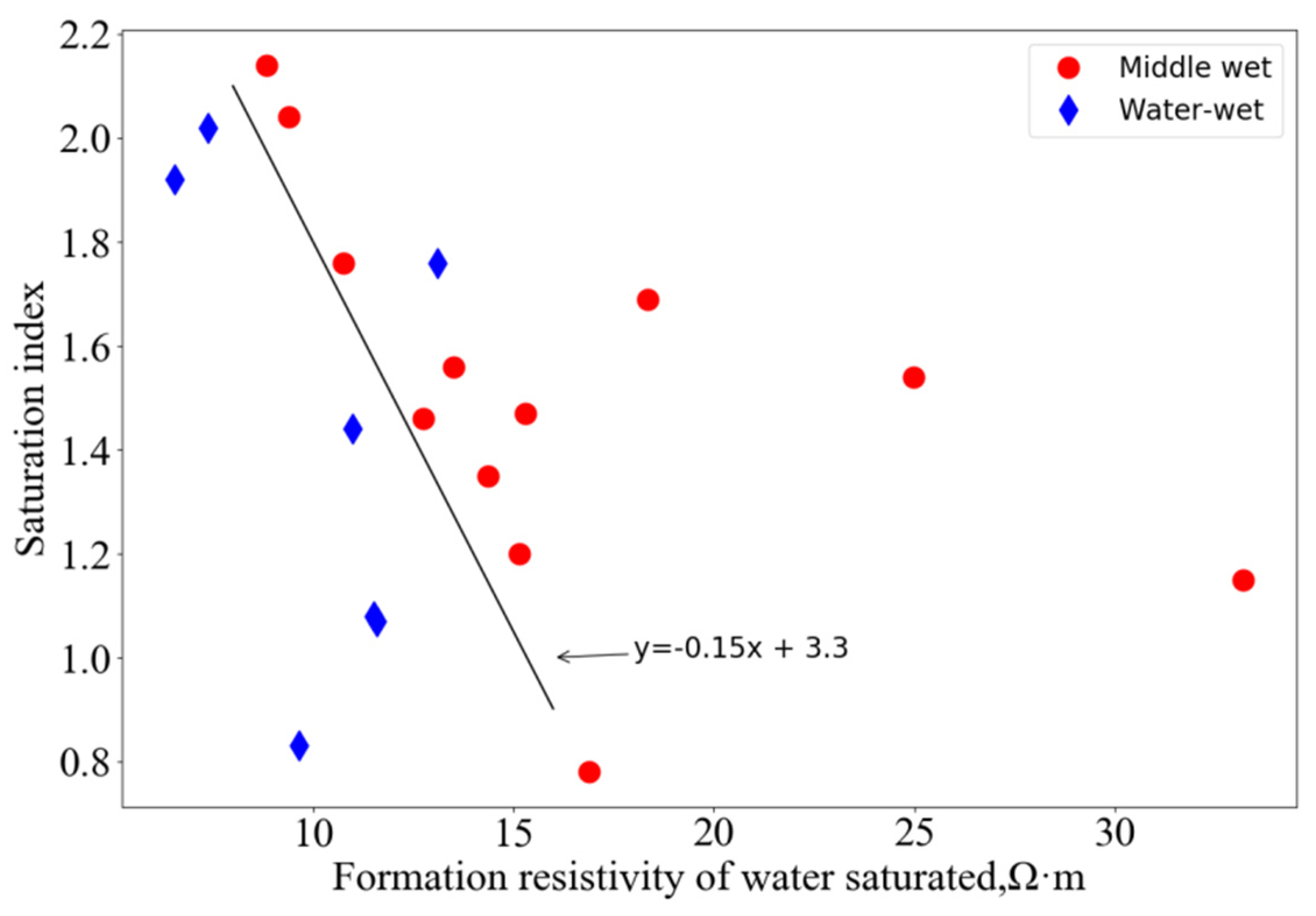 Processes 10 01211 g010