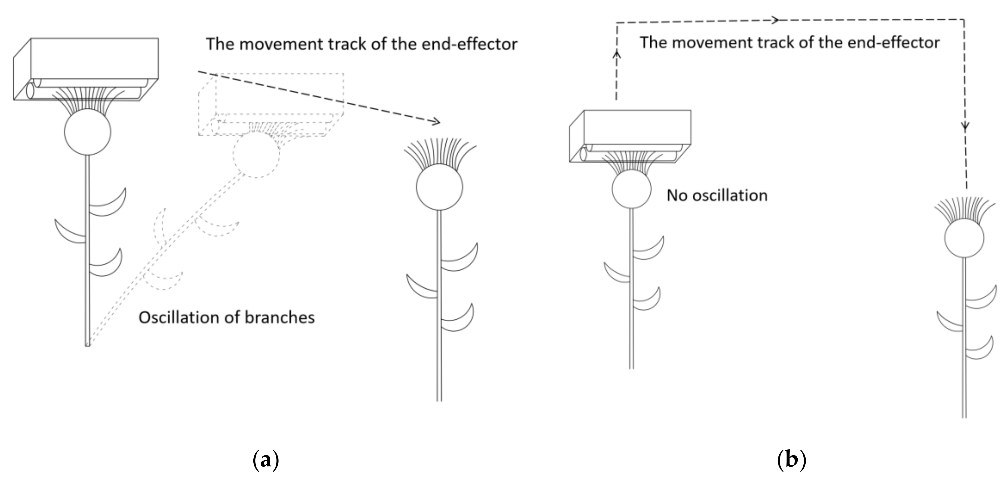 Processes 10 01213 g005