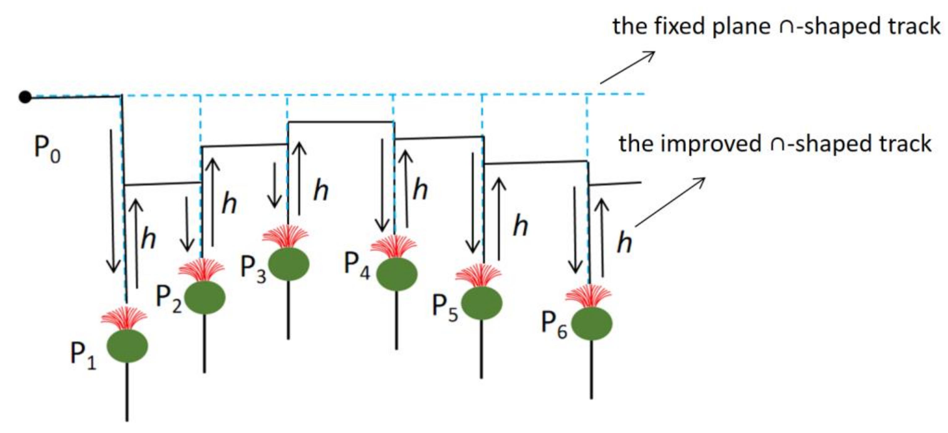 Processes 10 01213 g006