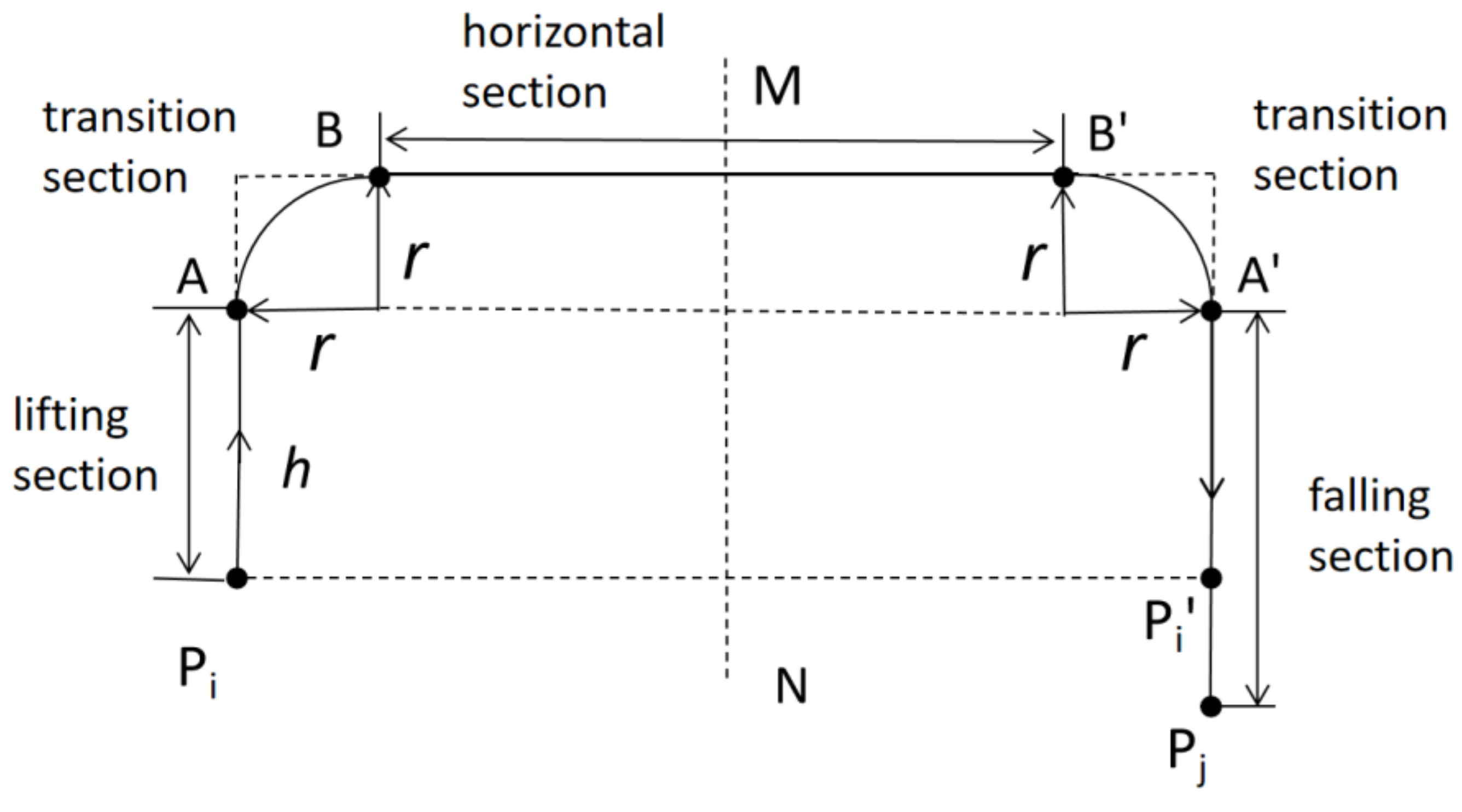 Processes 10 01213 g007
