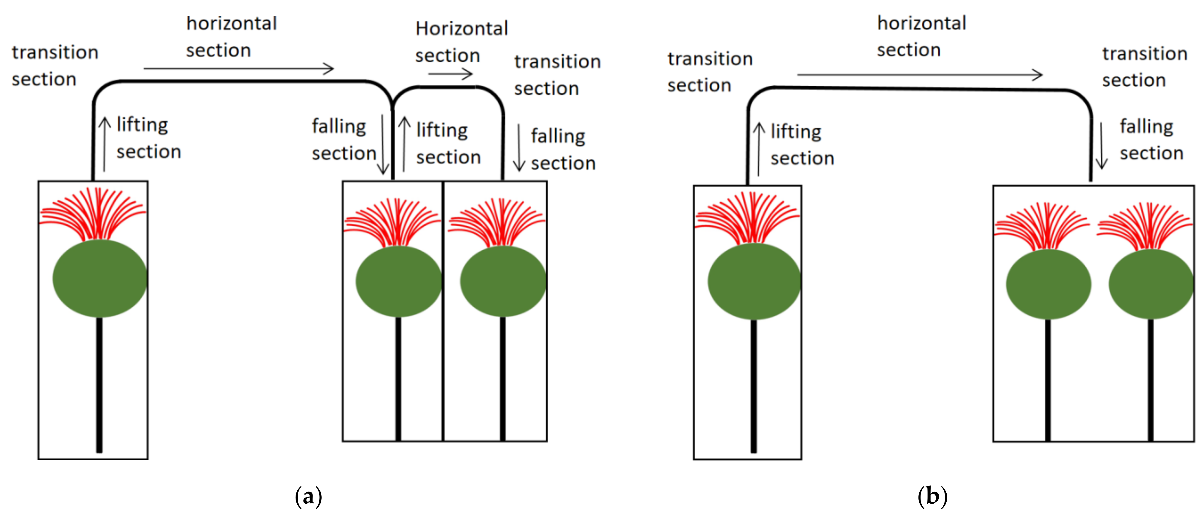 Processes 10 01213 g008