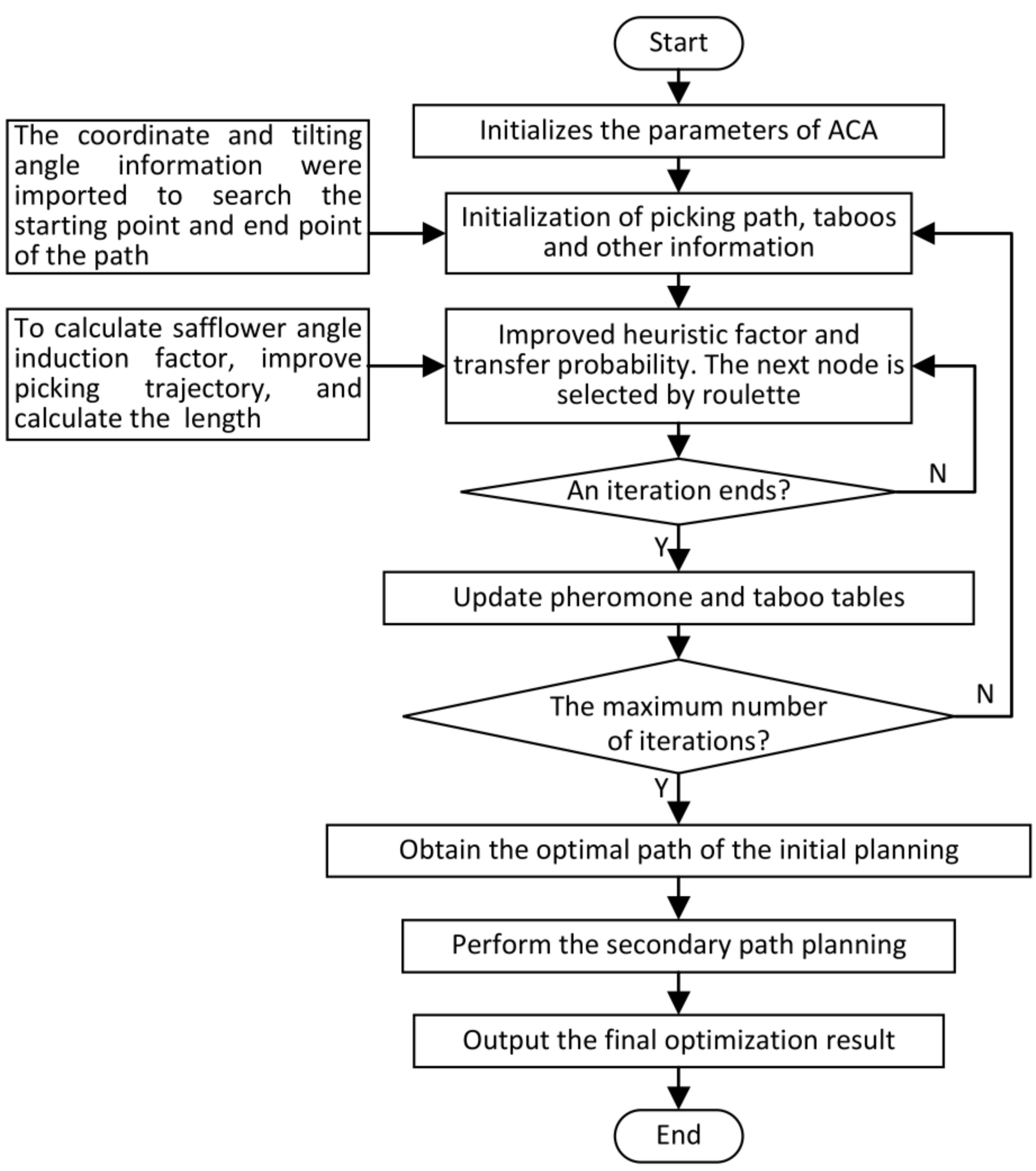 Processes 10 01213 g009