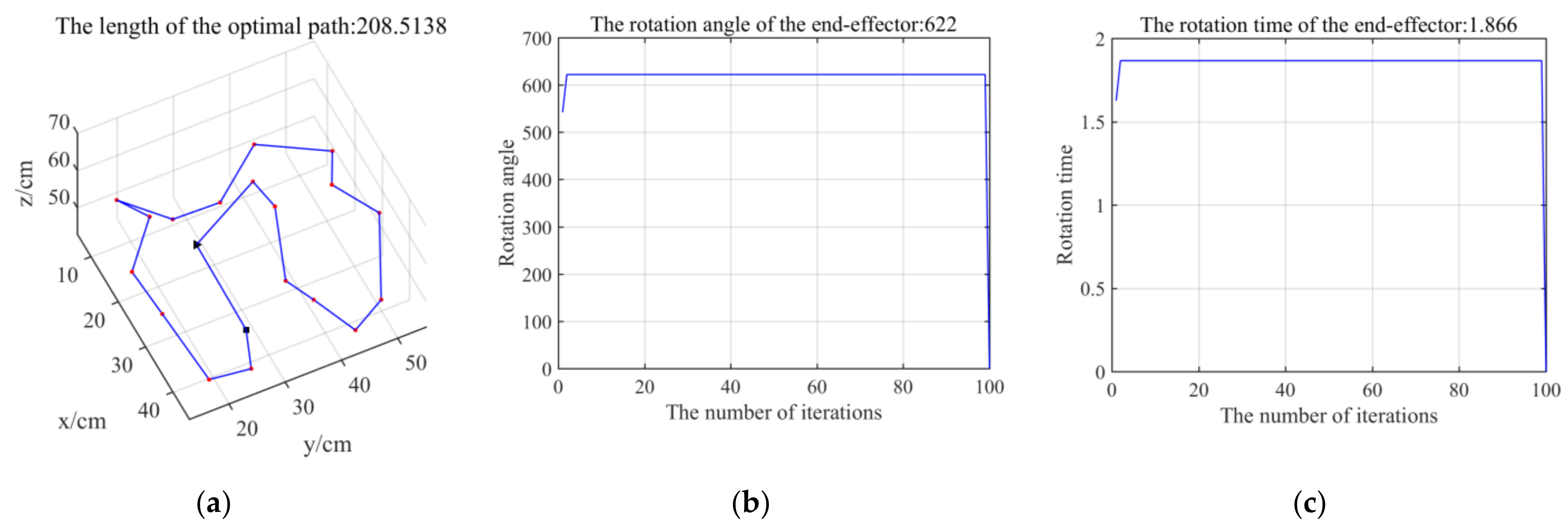 Processes 10 01213 g010