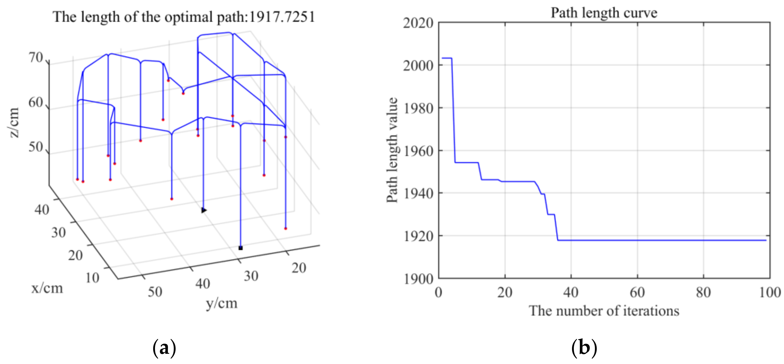 Processes 10 01213 g012
