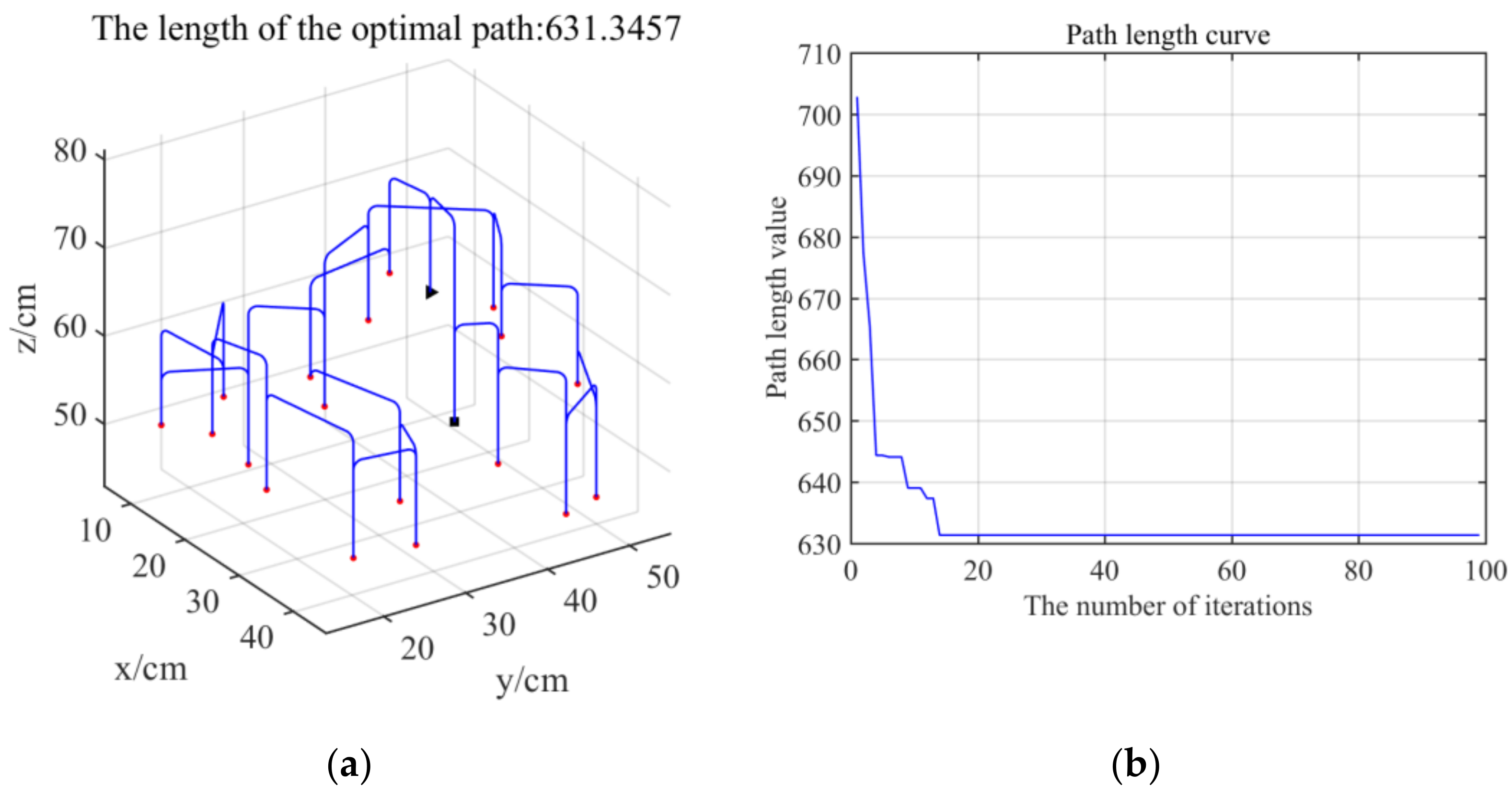 Processes 10 01213 g013