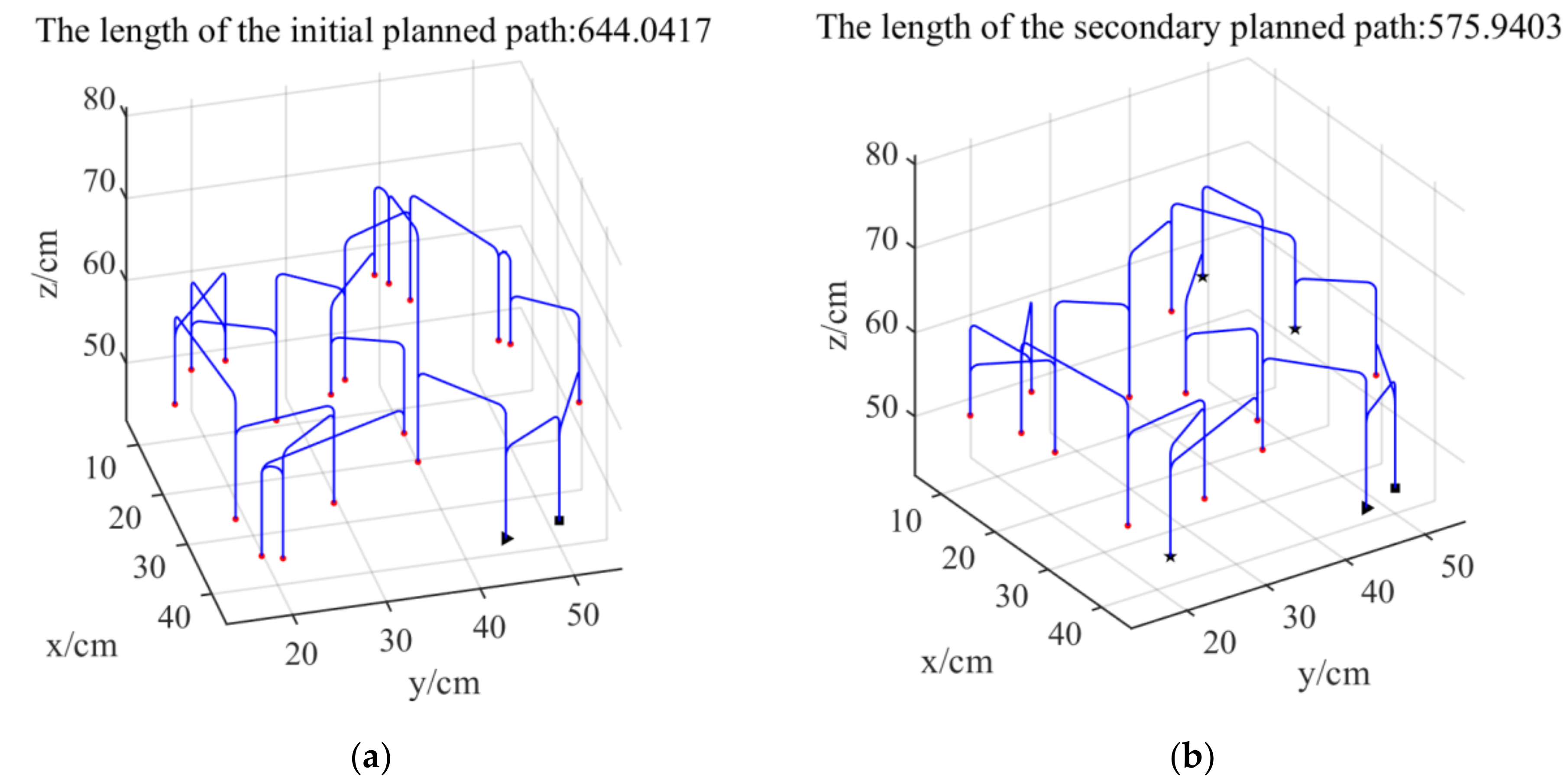 Processes 10 01213 g017a