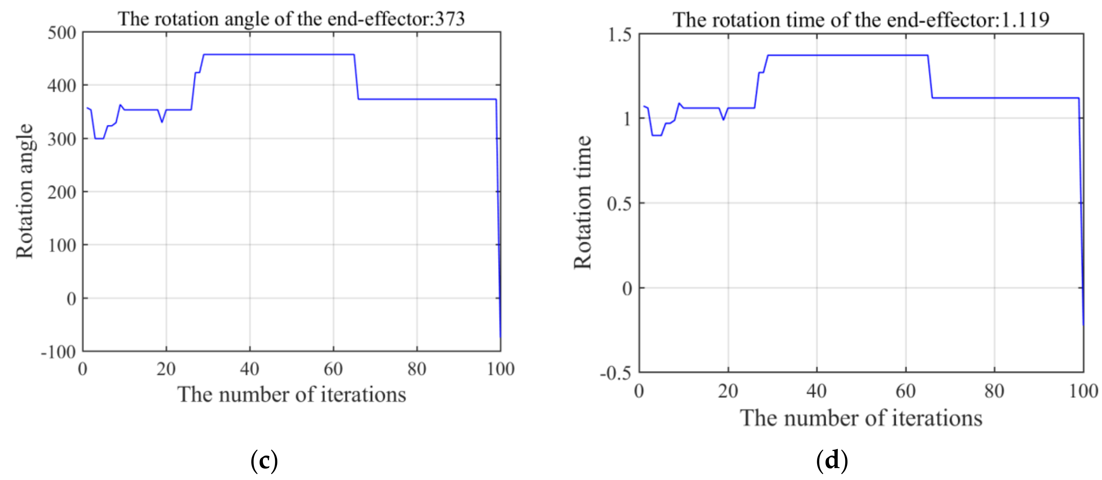 Processes 10 01213 g017b