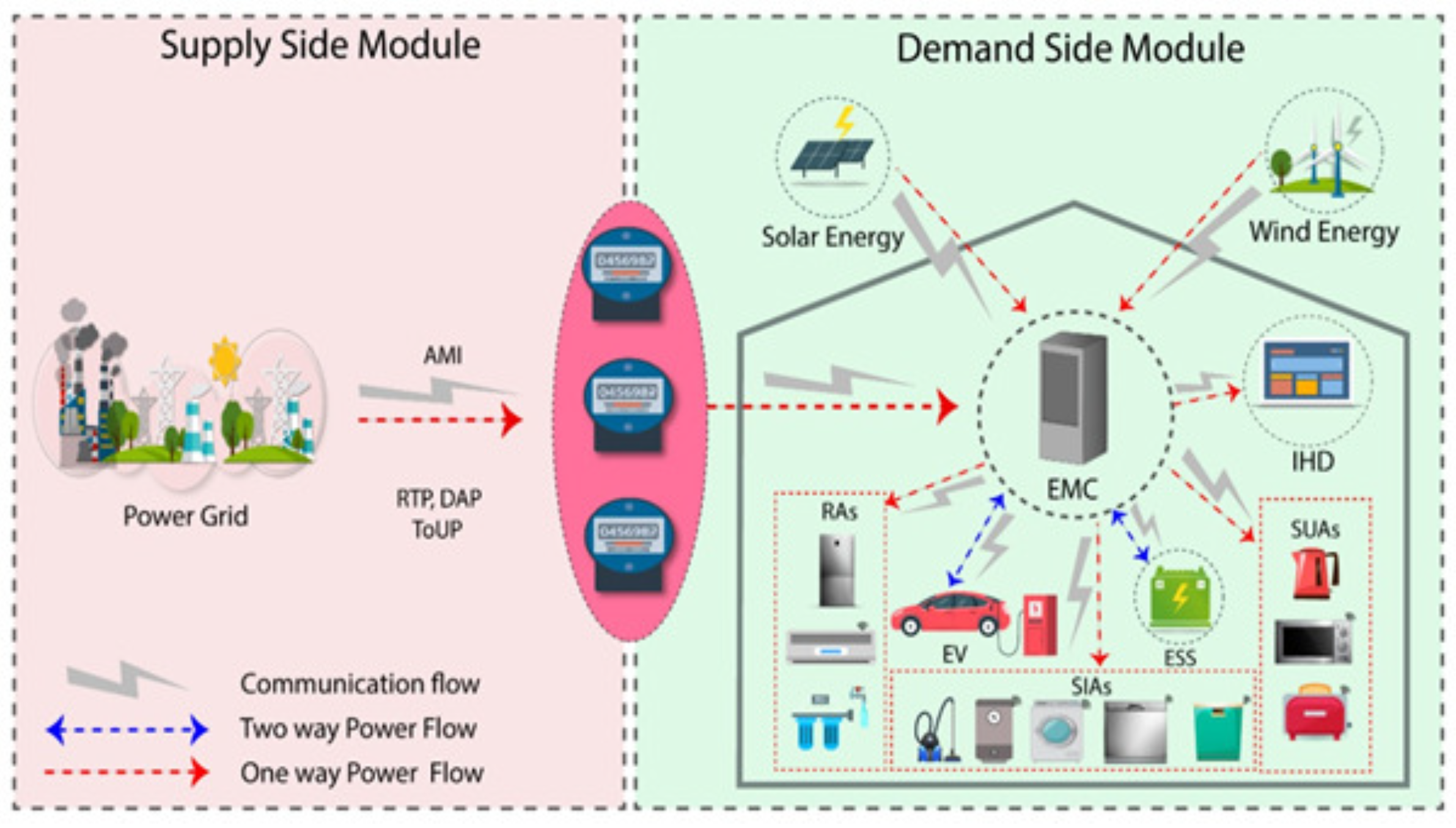 Processes 10 01214 g001
