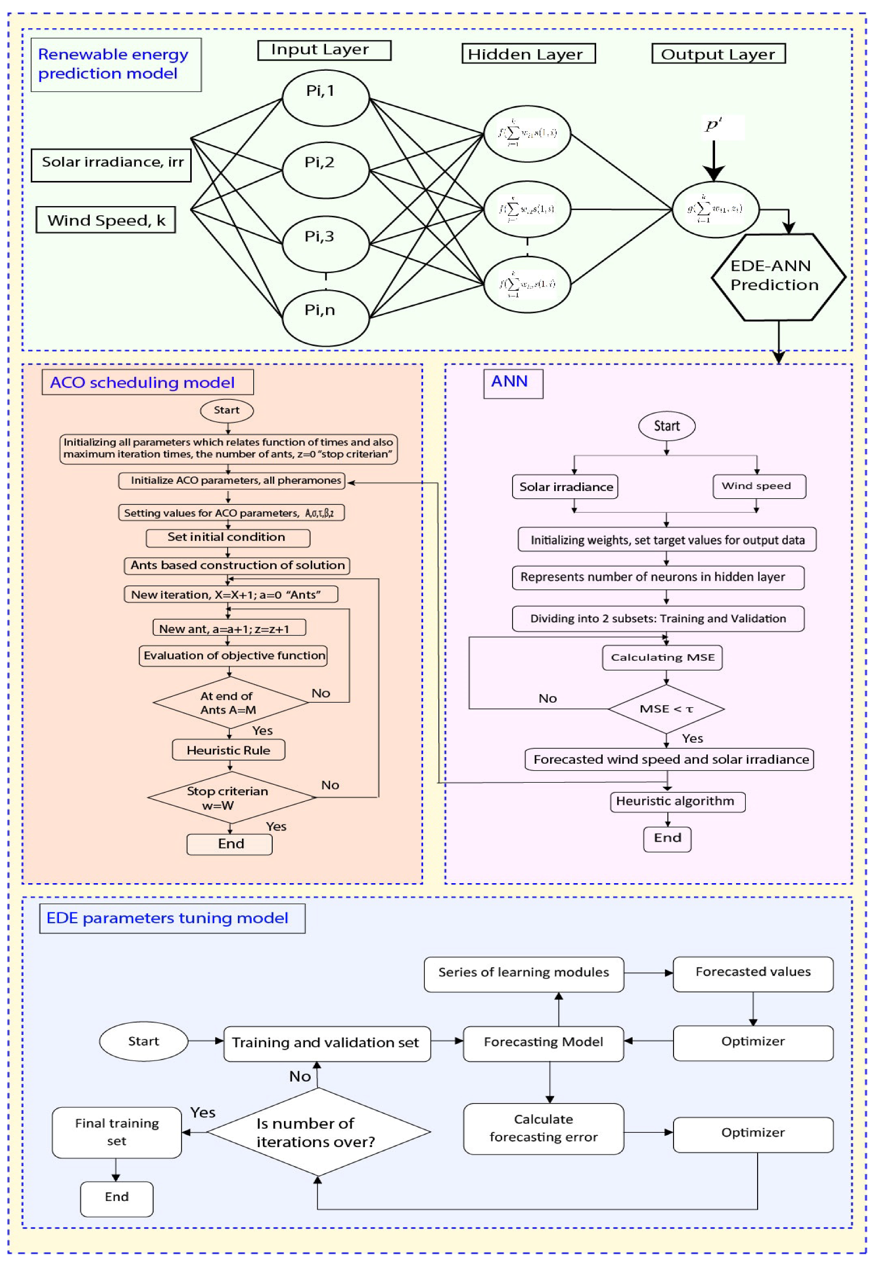 Processes 10 01214 g002