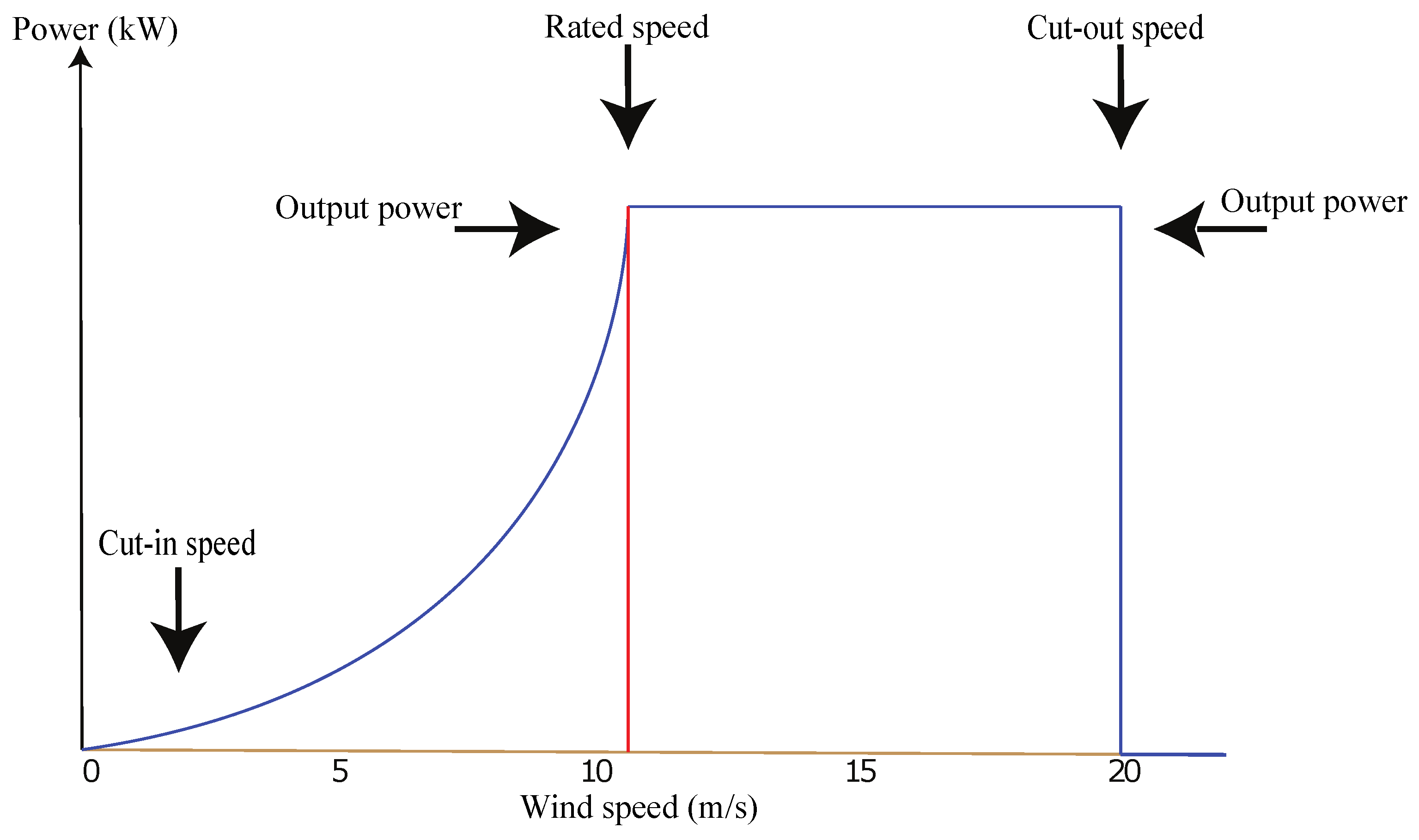 Processes 10 01214 g003