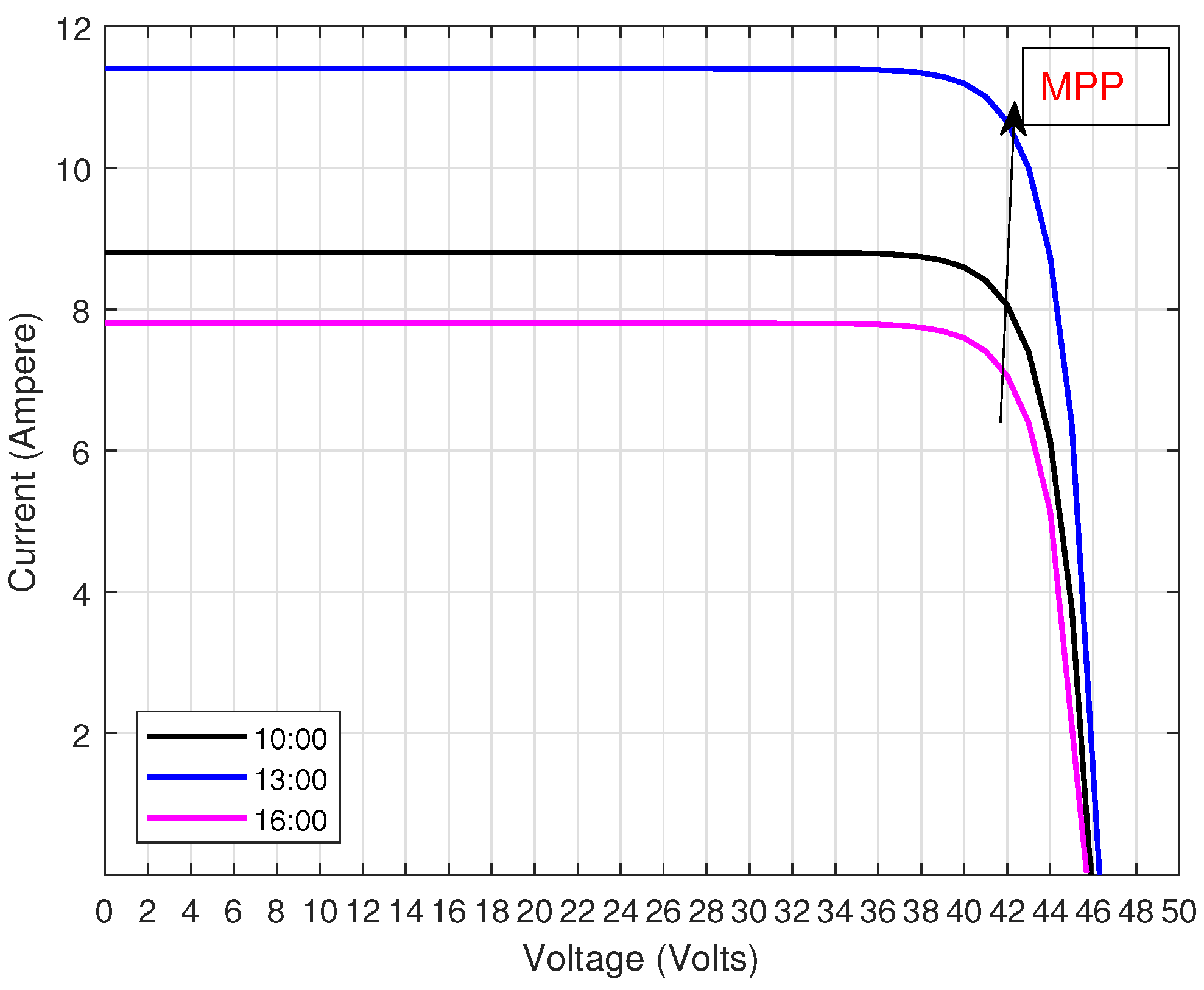 Processes 10 01214 g004