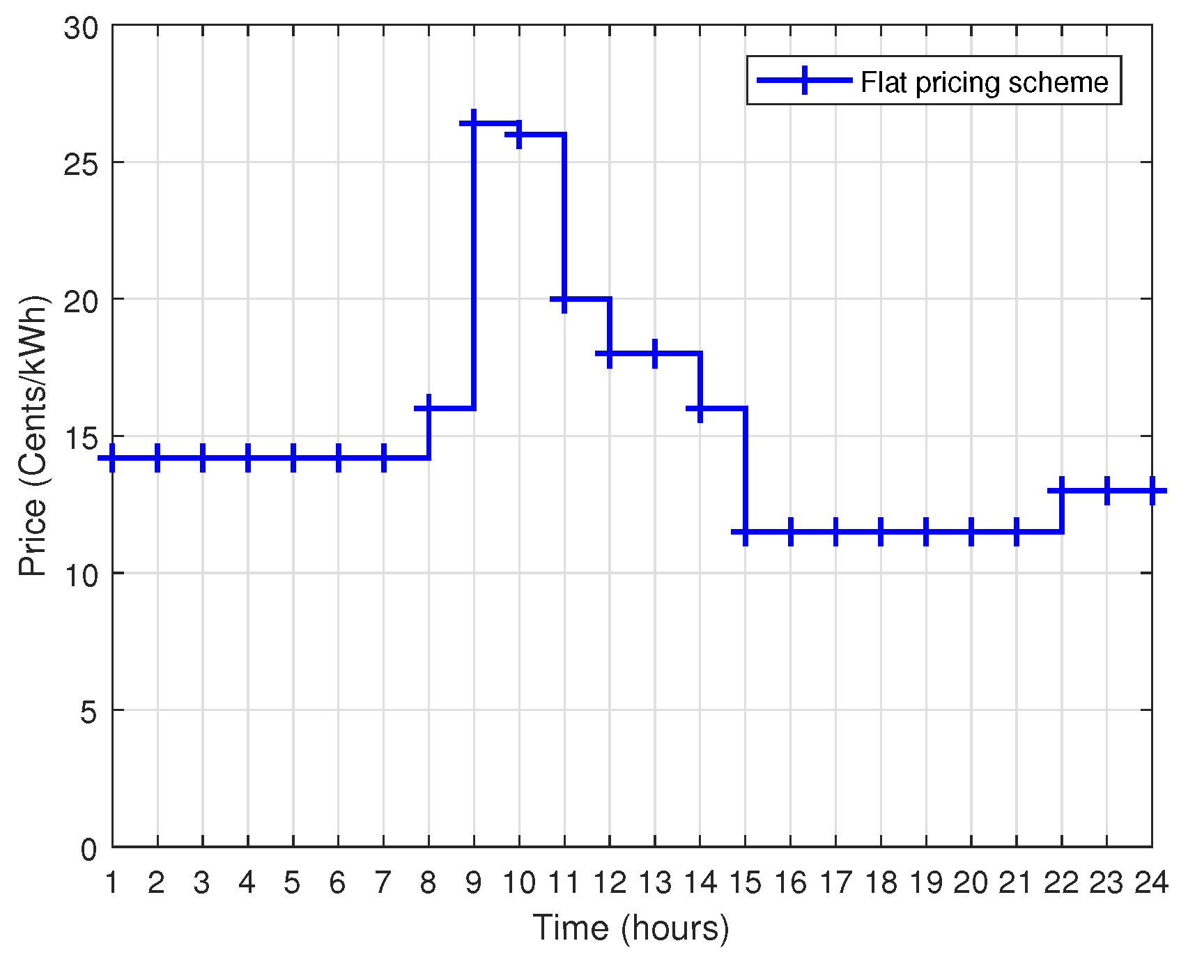 Processes 10 01214 g005