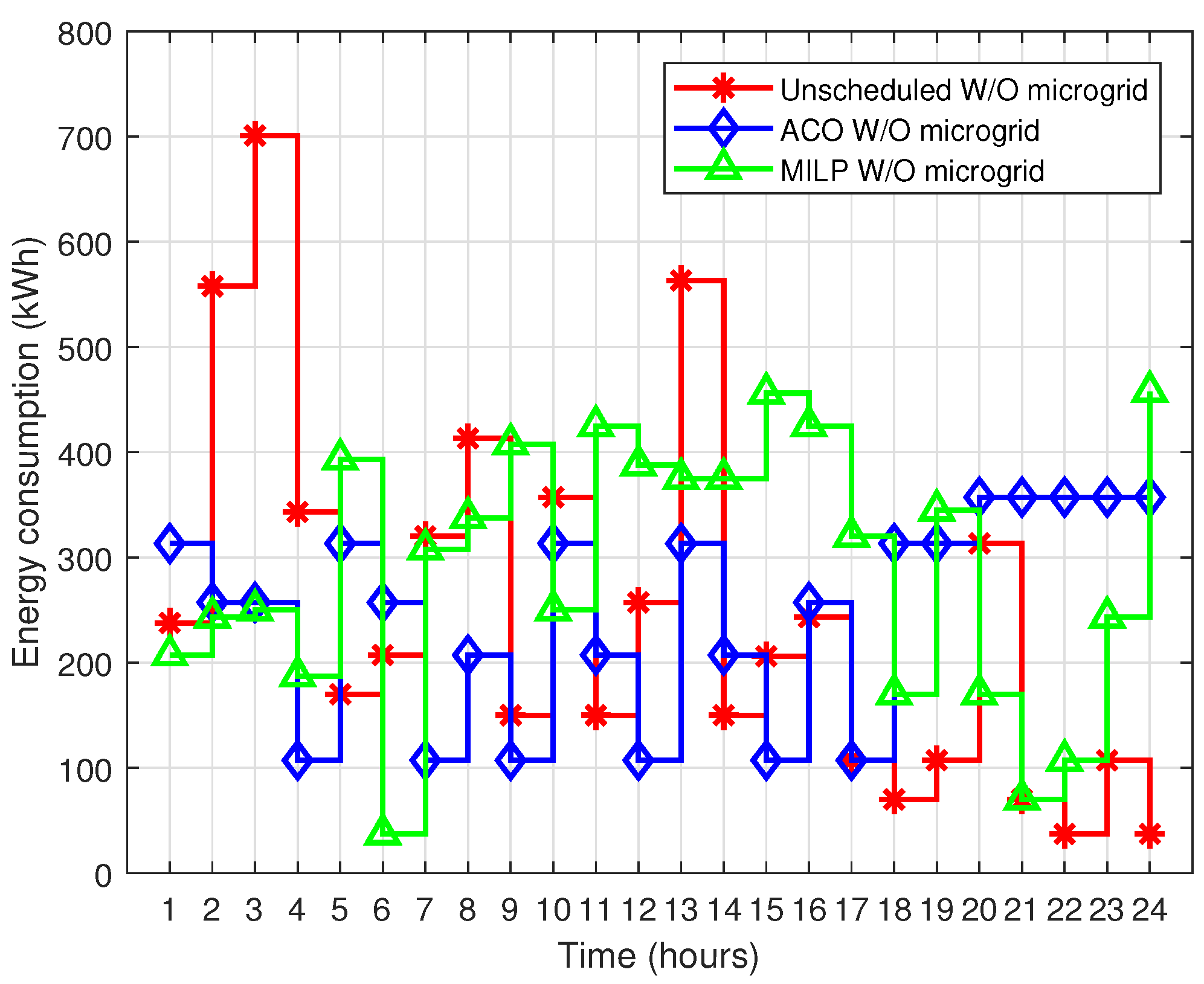 Processes 10 01214 g006