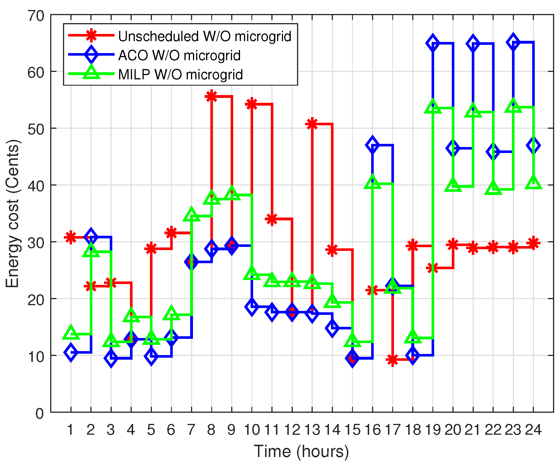 Processes 10 01214 g007