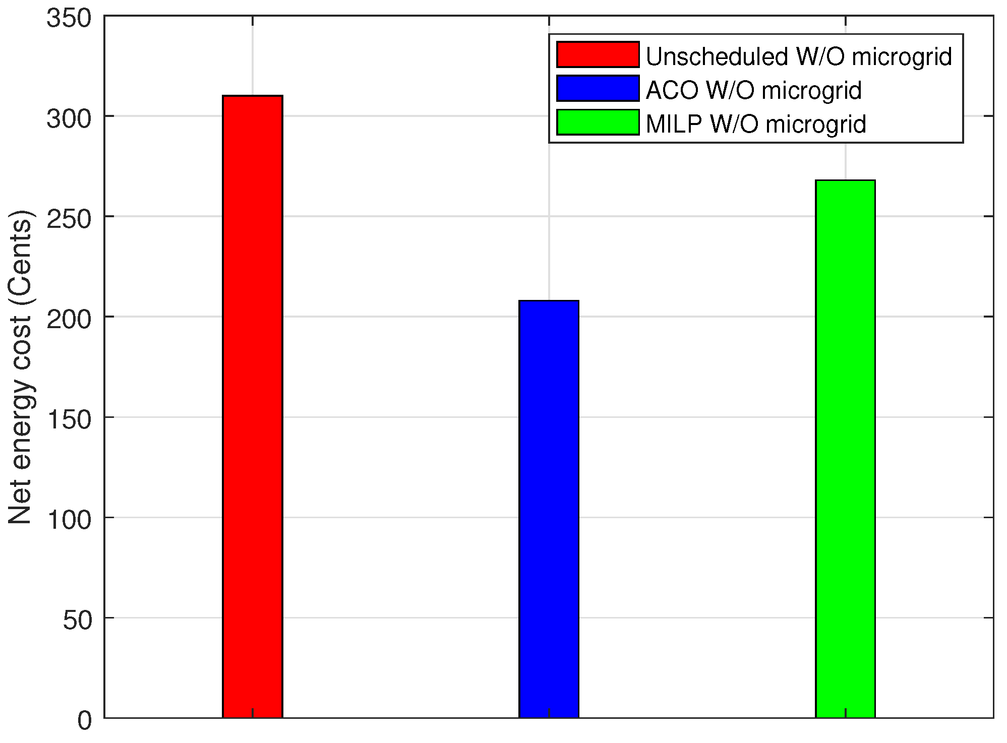 Processes 10 01214 g008