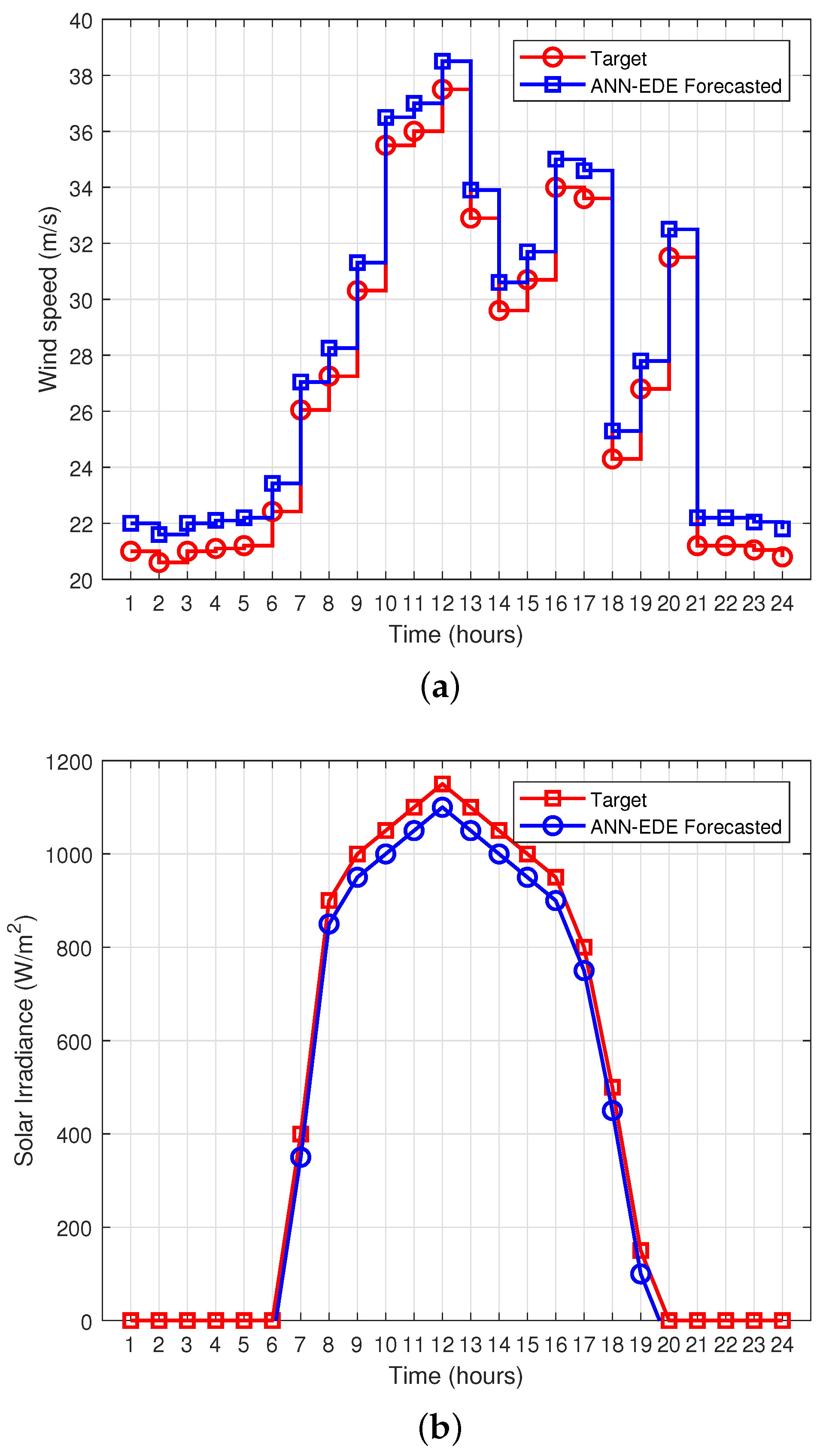 Processes 10 01214 g011