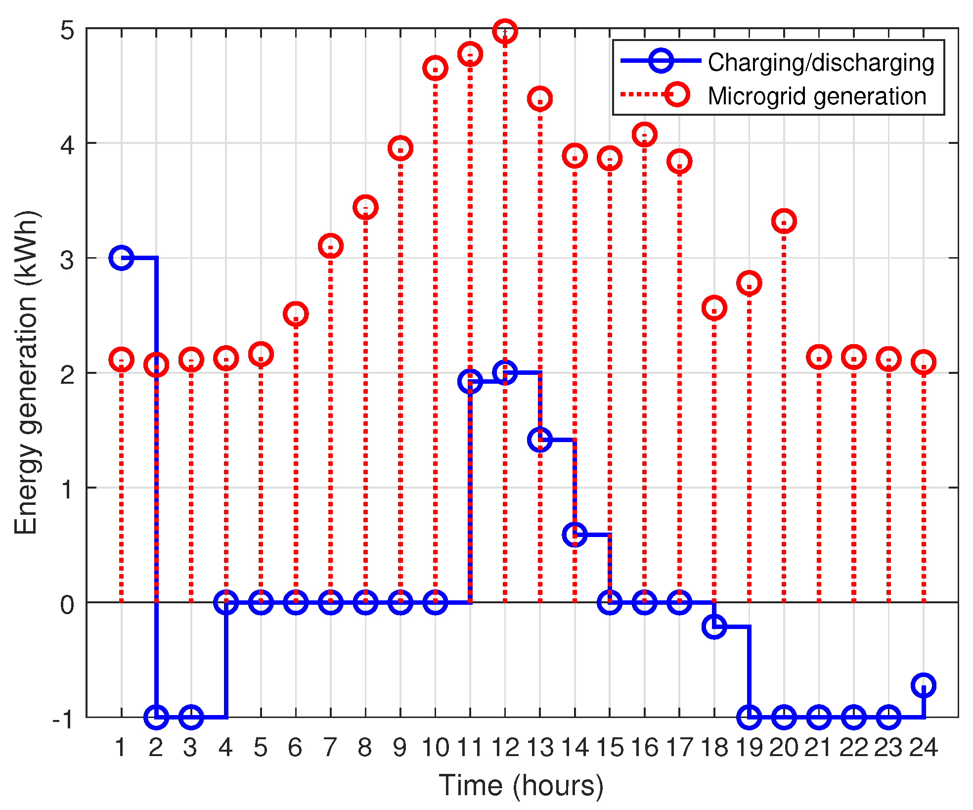 Processes 10 01214 g013