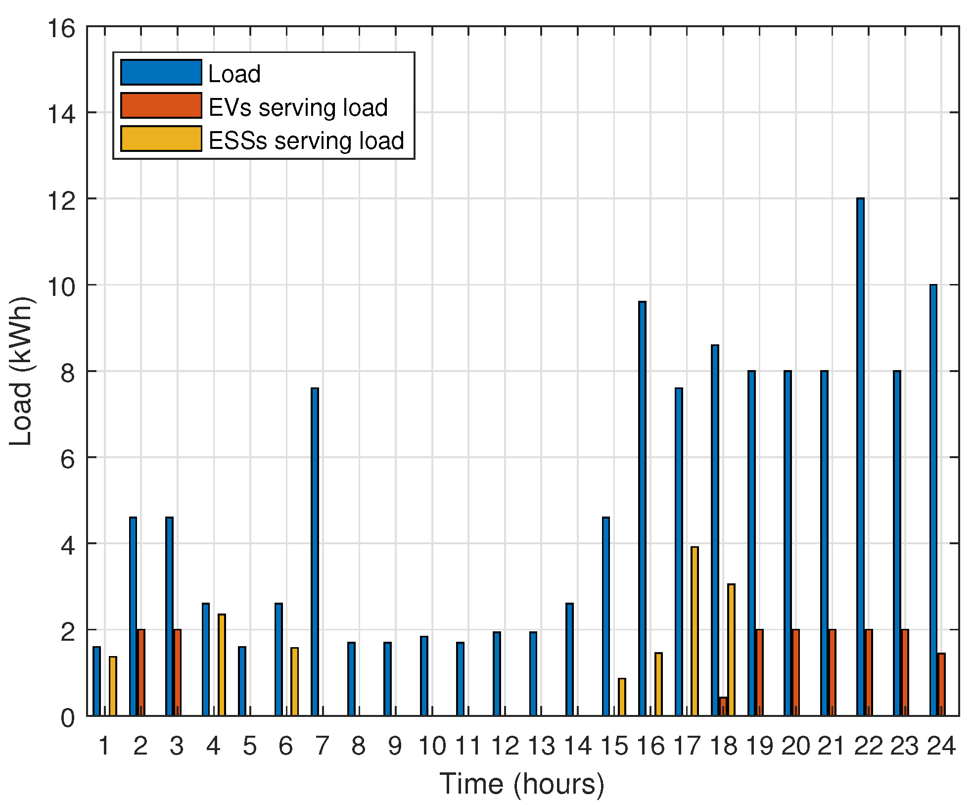 Processes 10 01214 g014