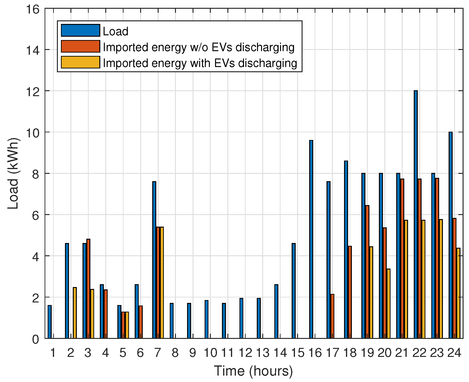 Processes 10 01214 g015