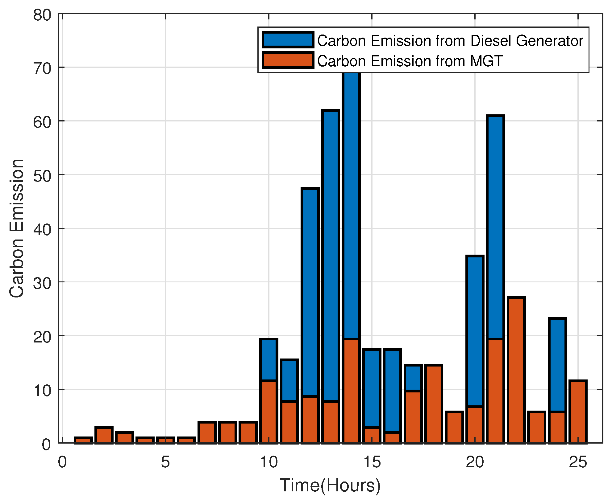 Processes 10 01214 g016