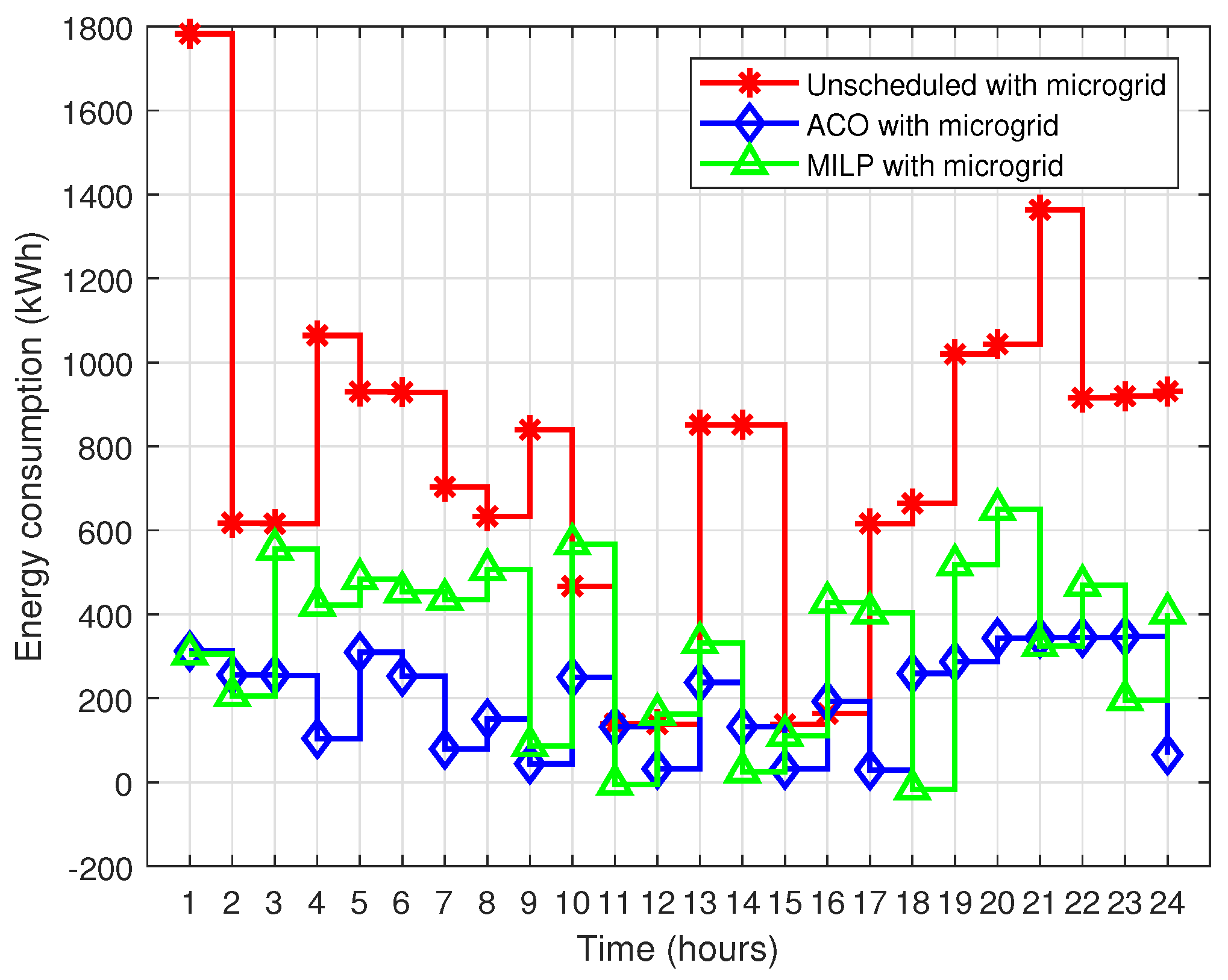 Processes 10 01214 g017