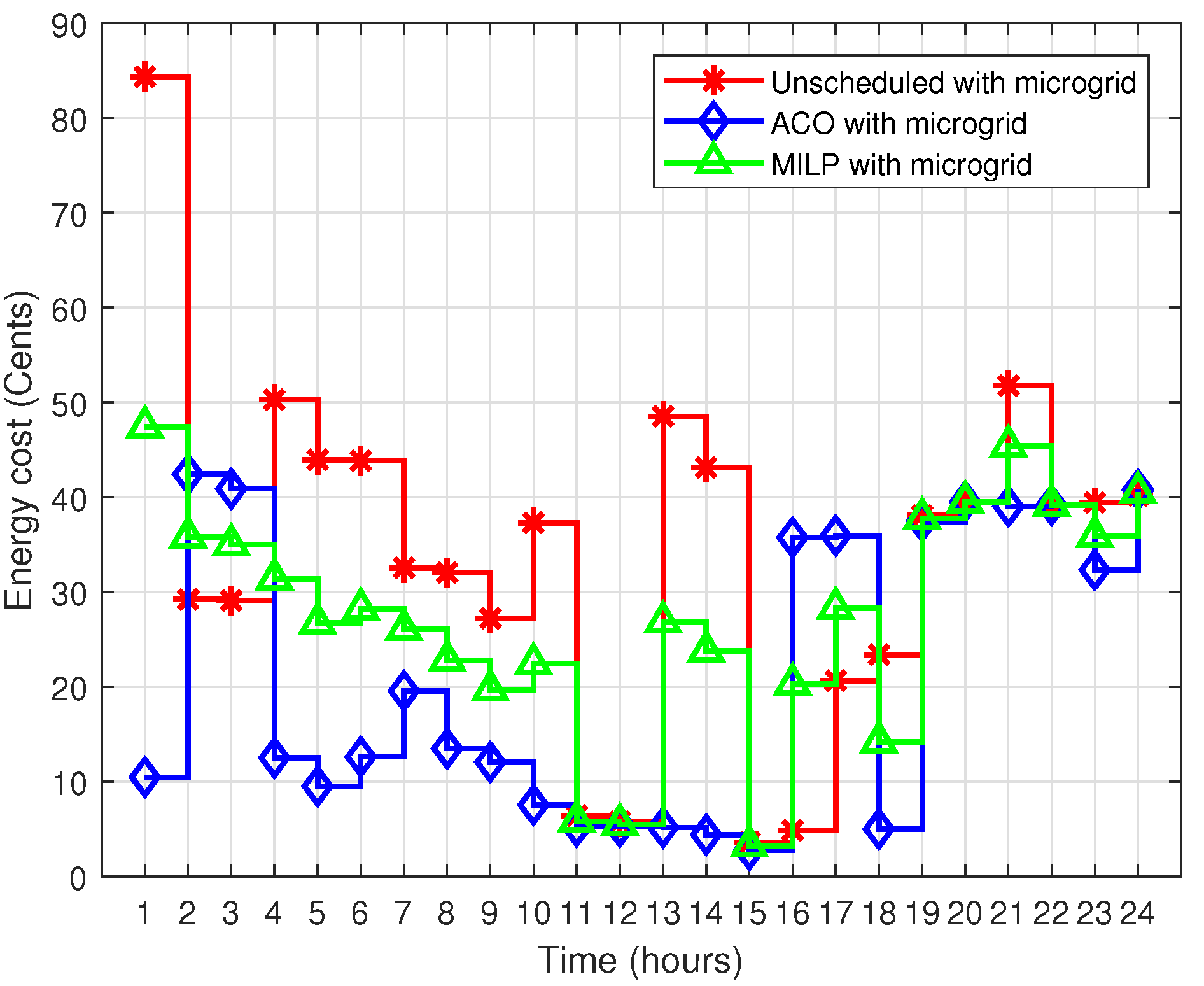 Processes 10 01214 g018