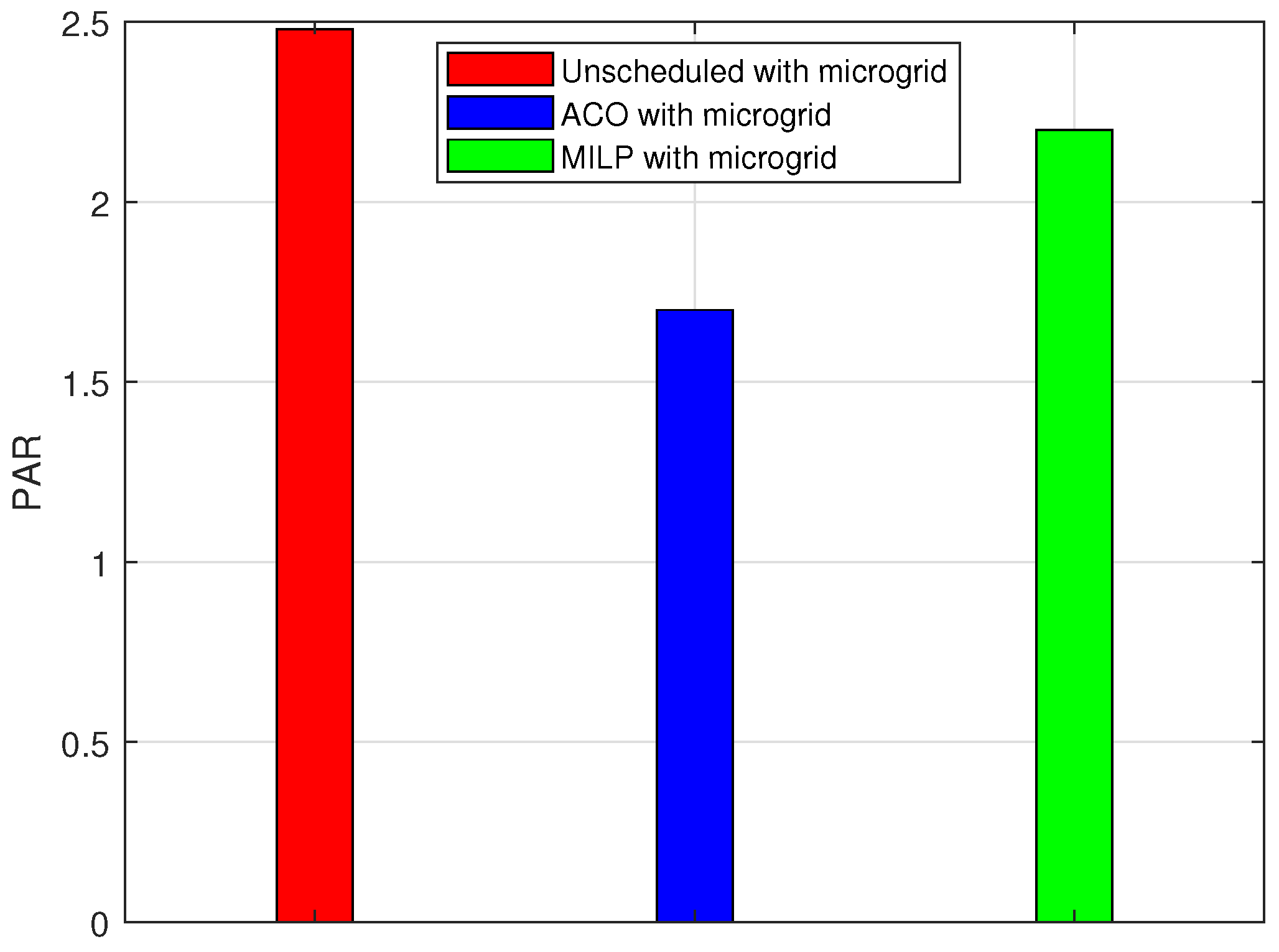 Processes 10 01214 g020