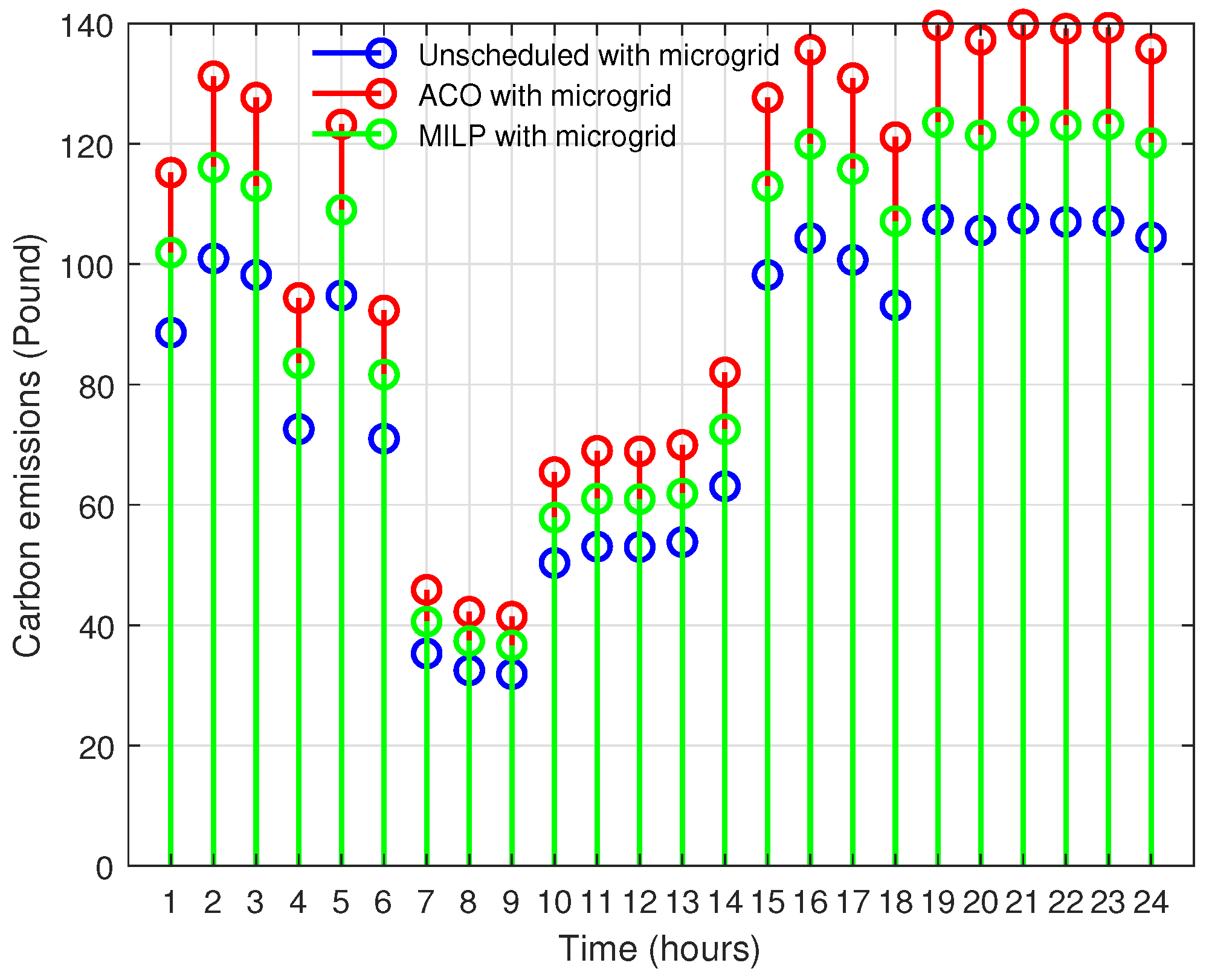 Processes 10 01214 g021