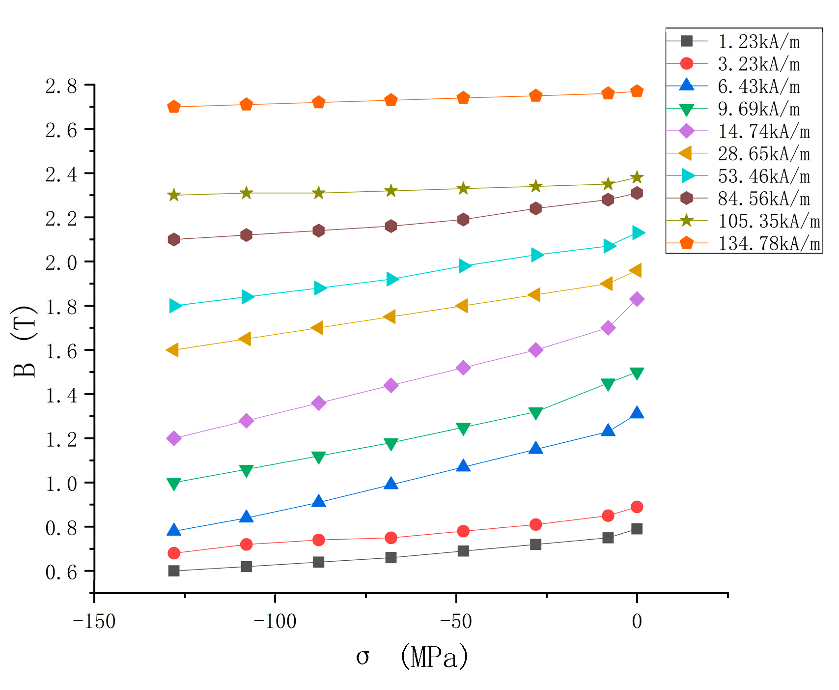 Processes 10 01218 g004