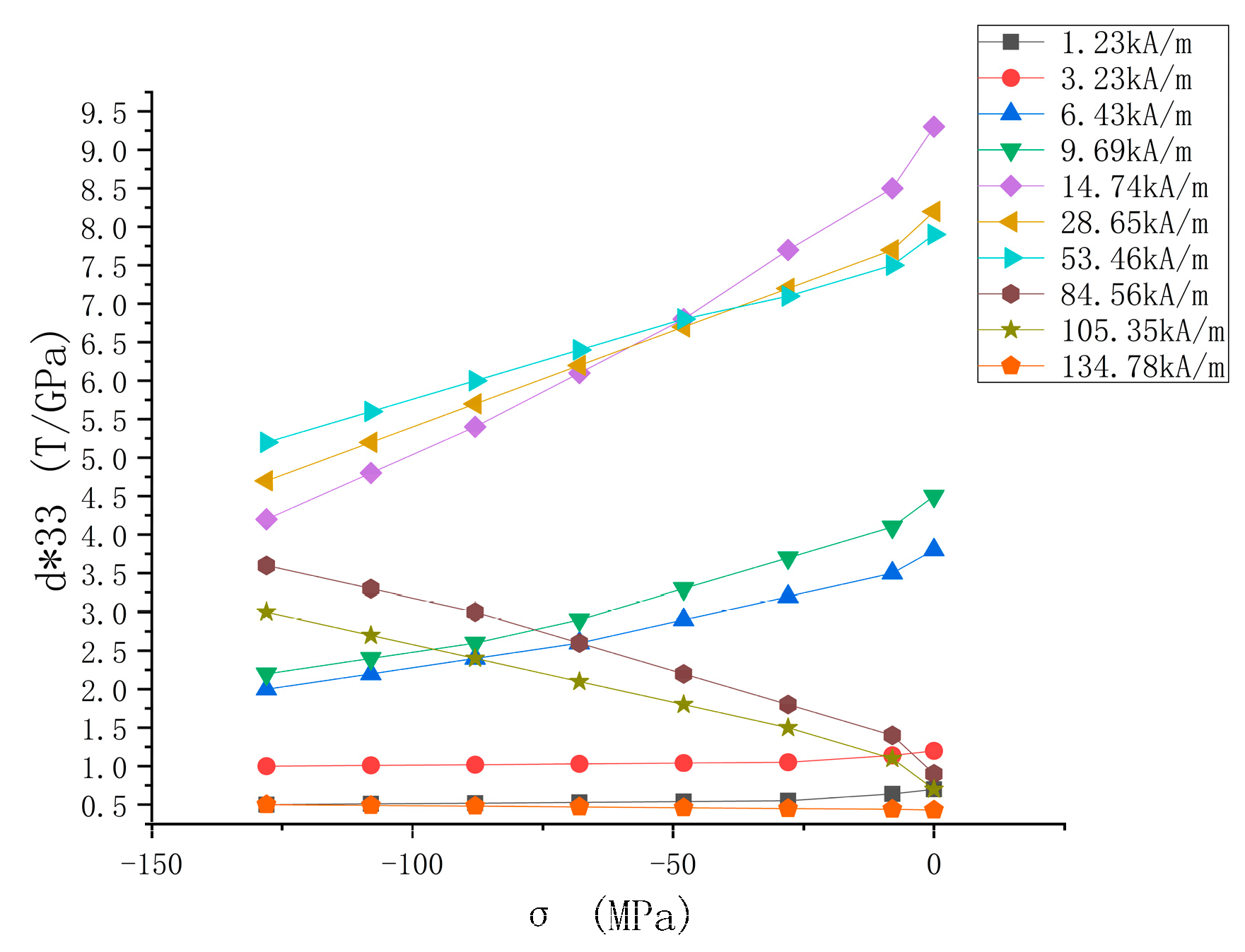 Processes 10 01218 g005