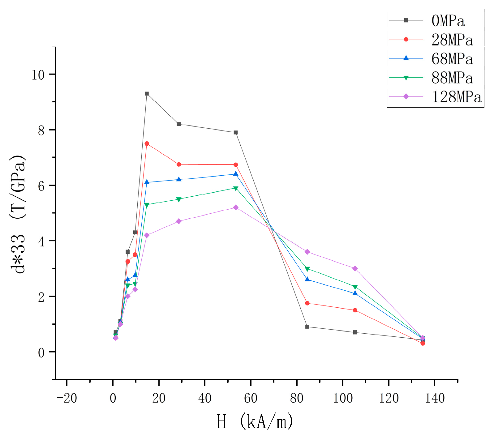 Processes 10 01218 g006