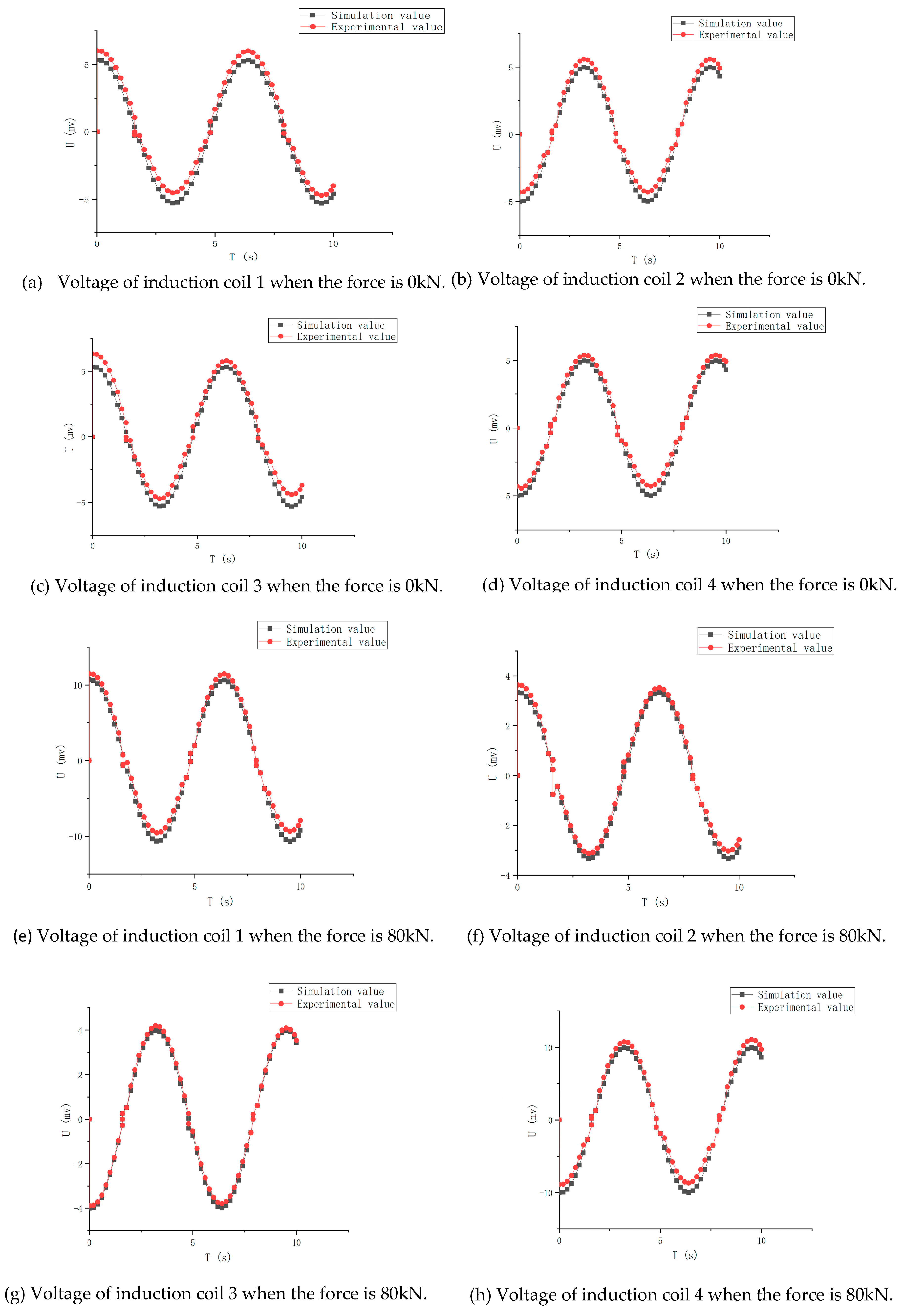 Processes 10 01218 g014