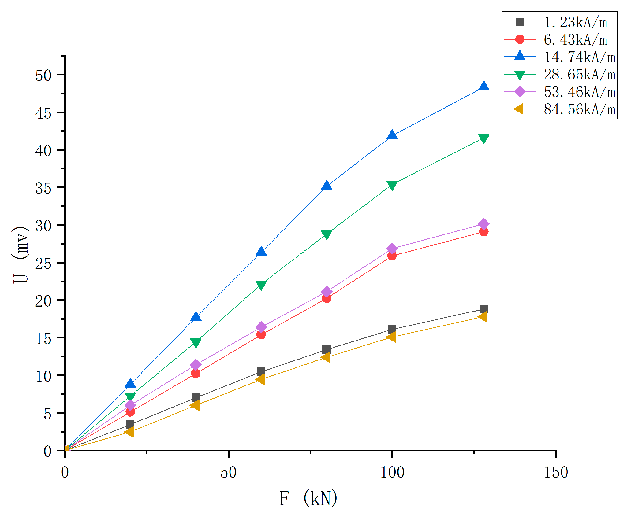 Processes 10 01218 g015