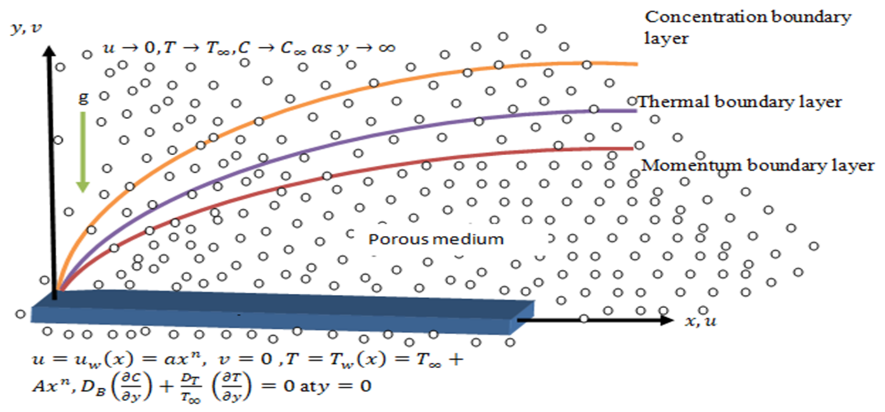 Processes 10 01221 g001