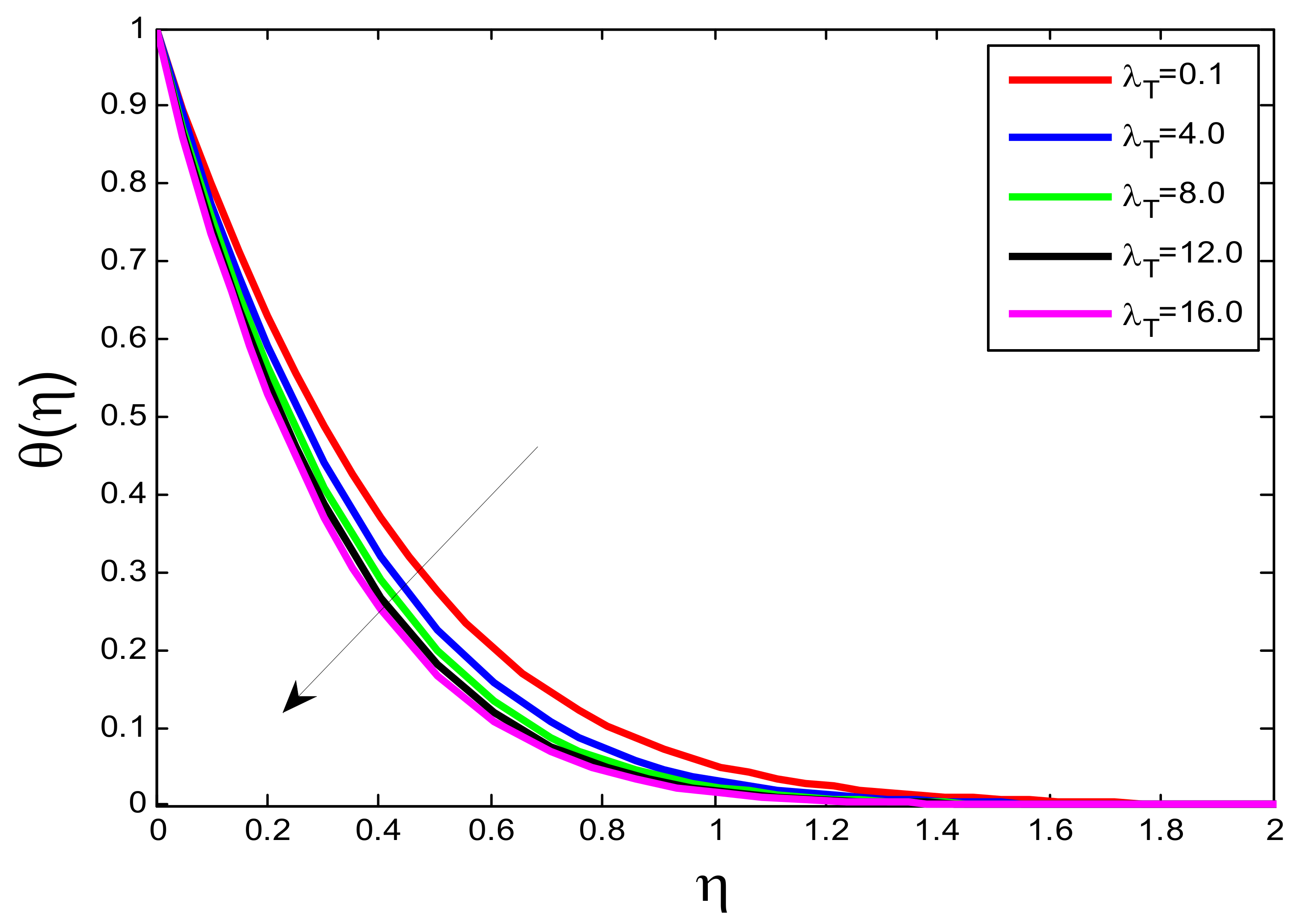 Processes 10 01221 g003