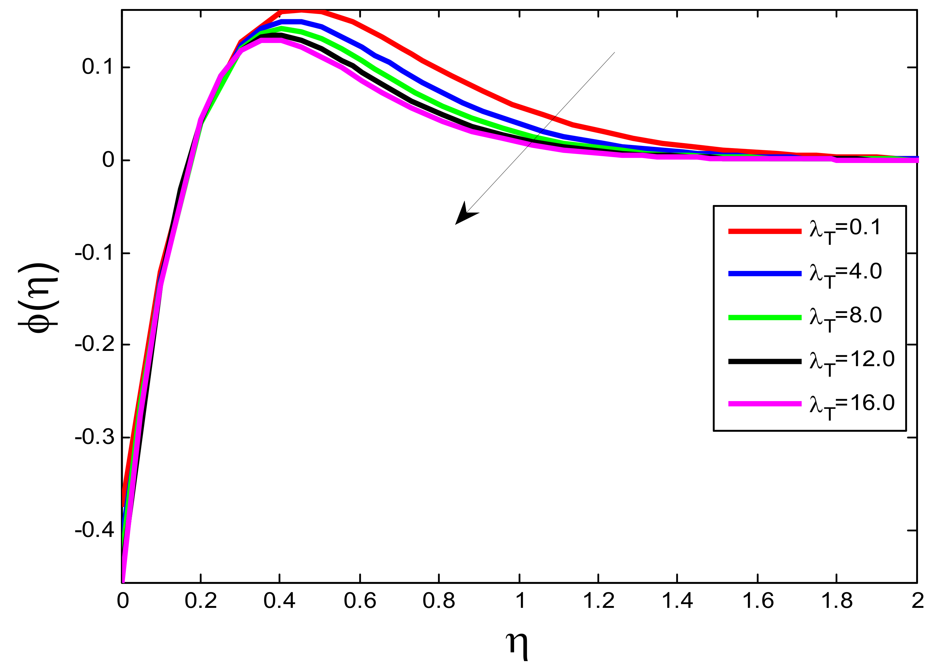 Processes 10 01221 g004
