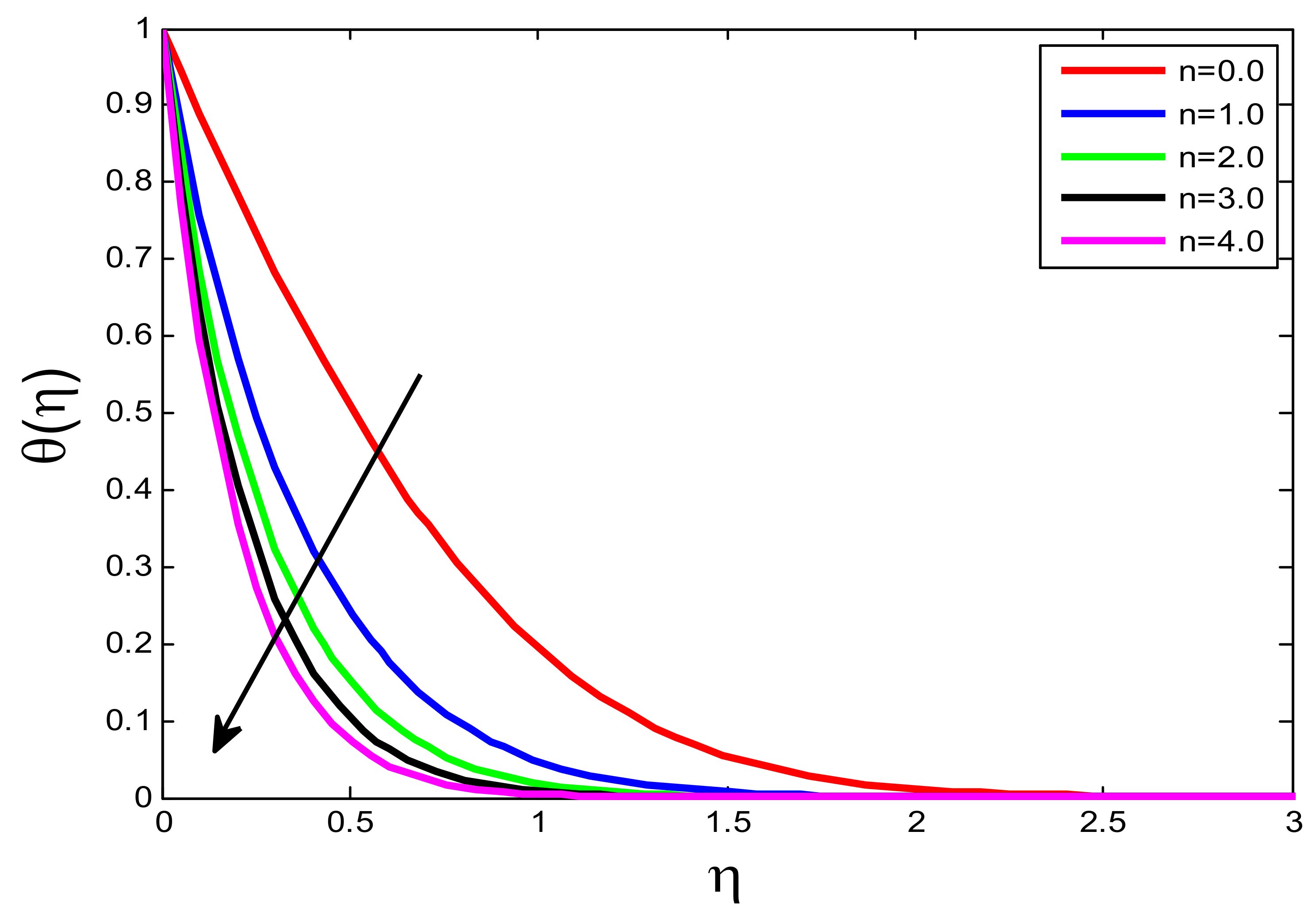 Processes 10 01221 g006
