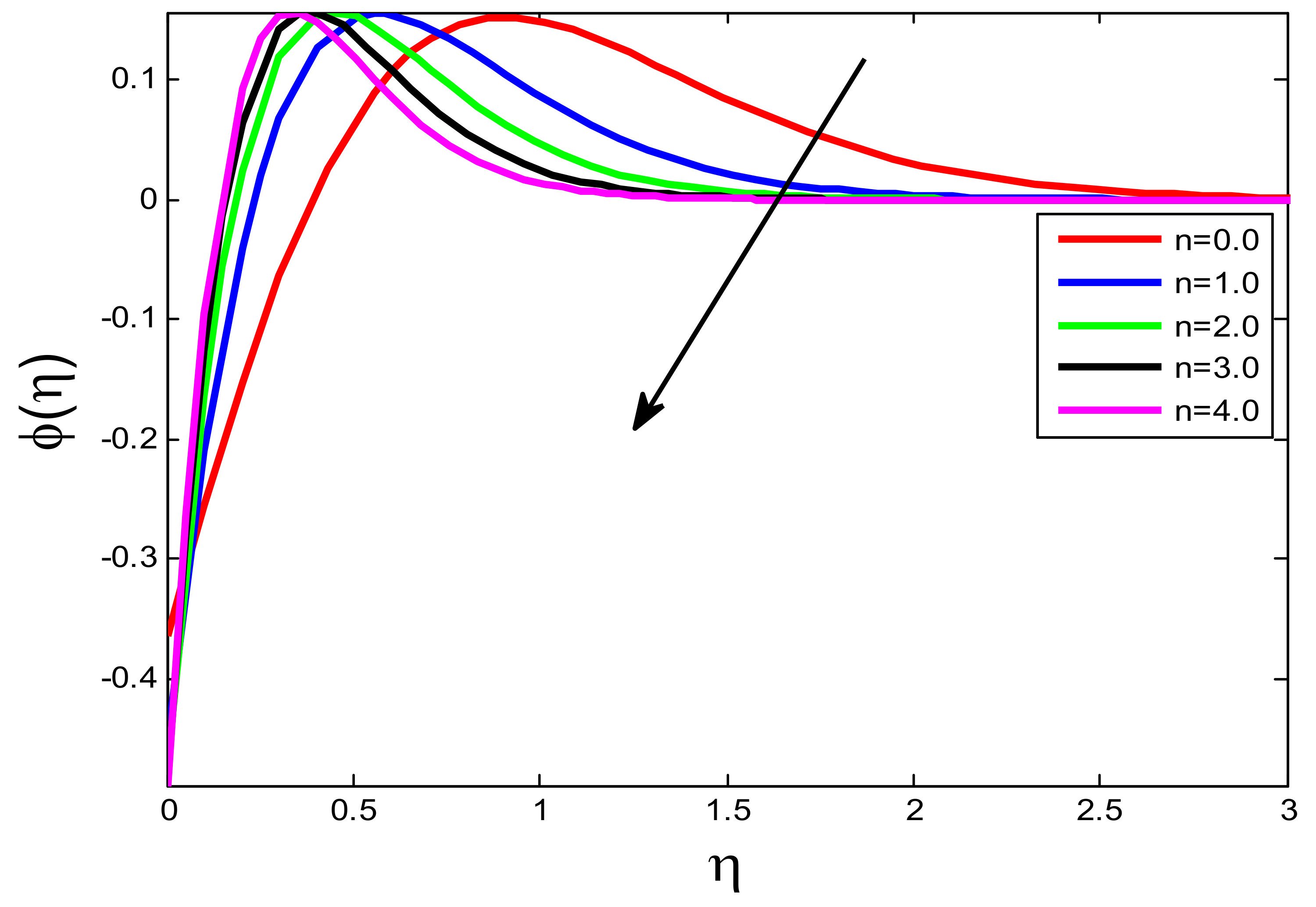 Processes 10 01221 g007