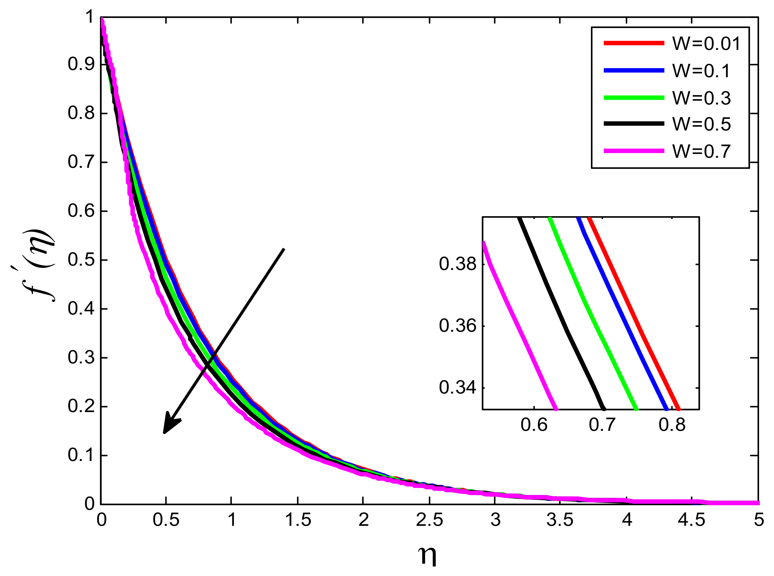 Processes 10 01221 g008