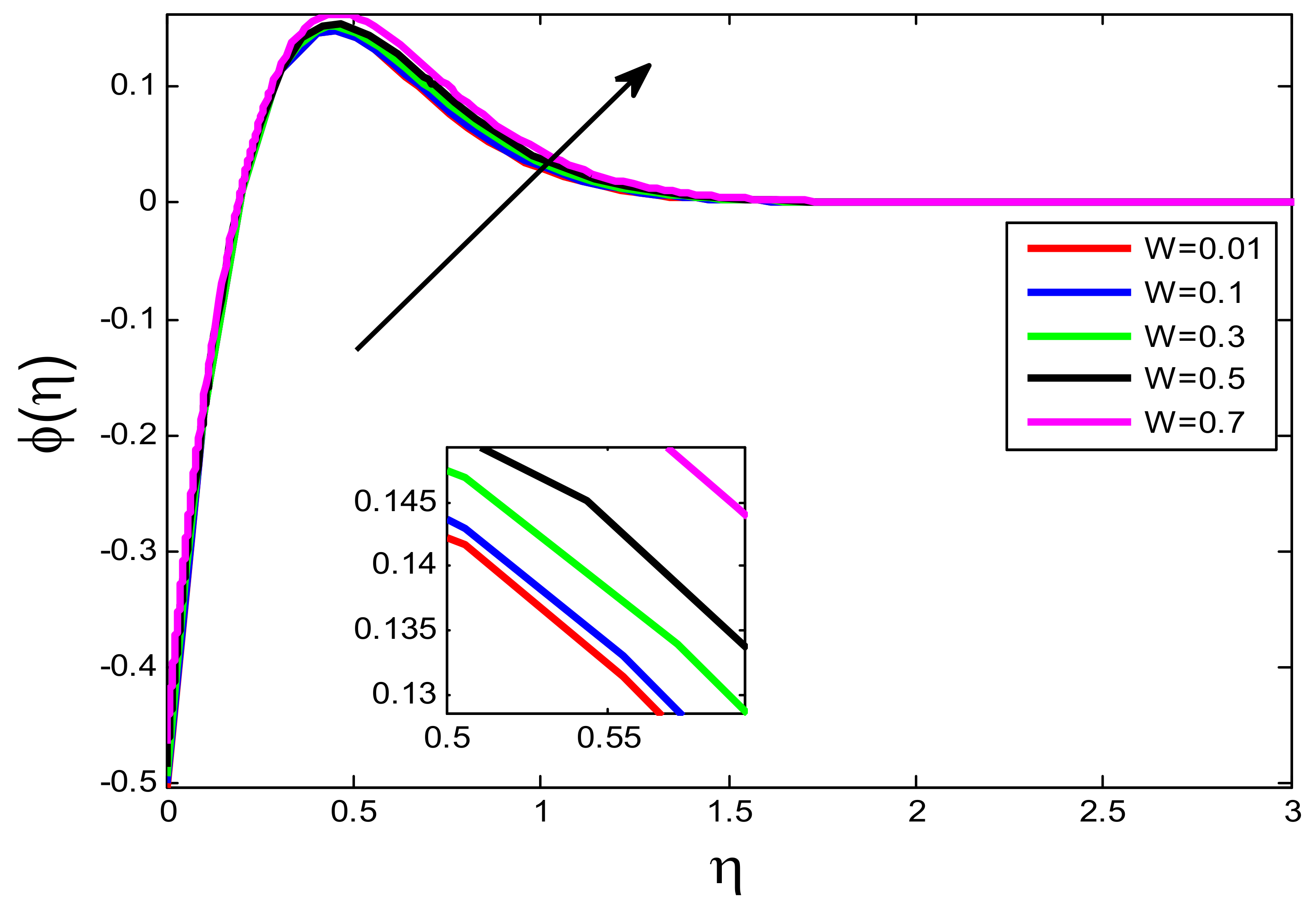 Processes 10 01221 g009