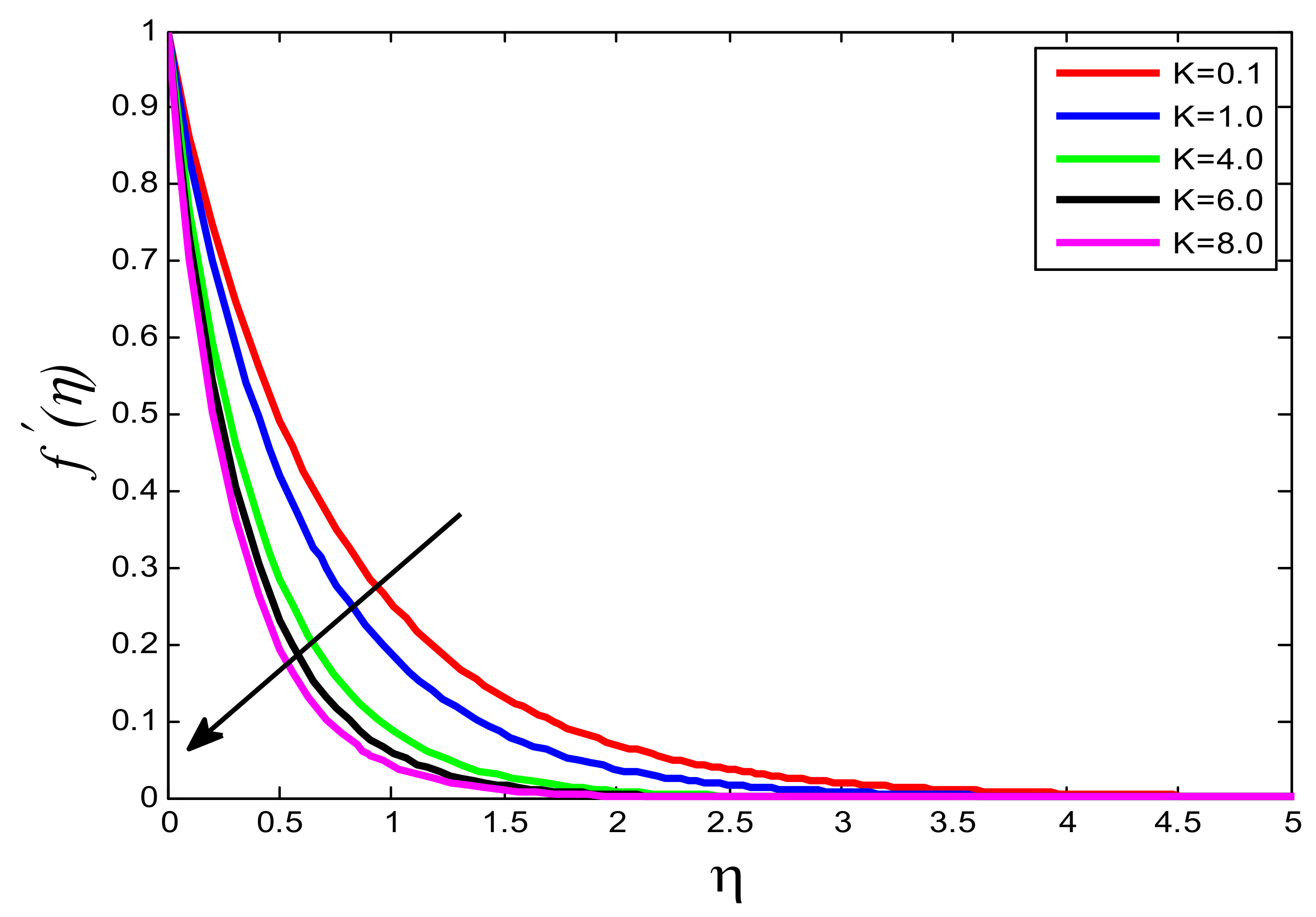 Processes 10 01221 g010