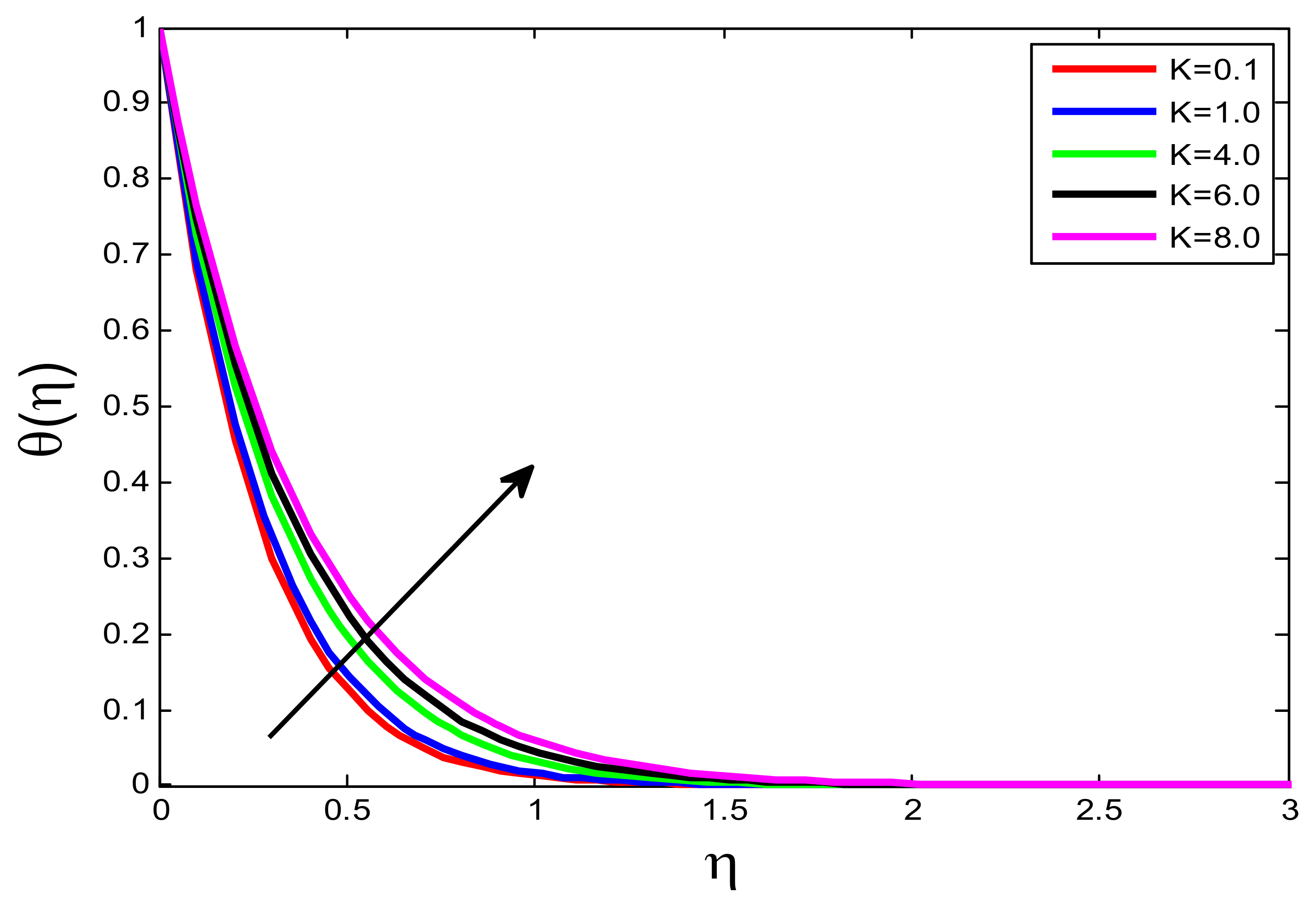 Processes 10 01221 g011